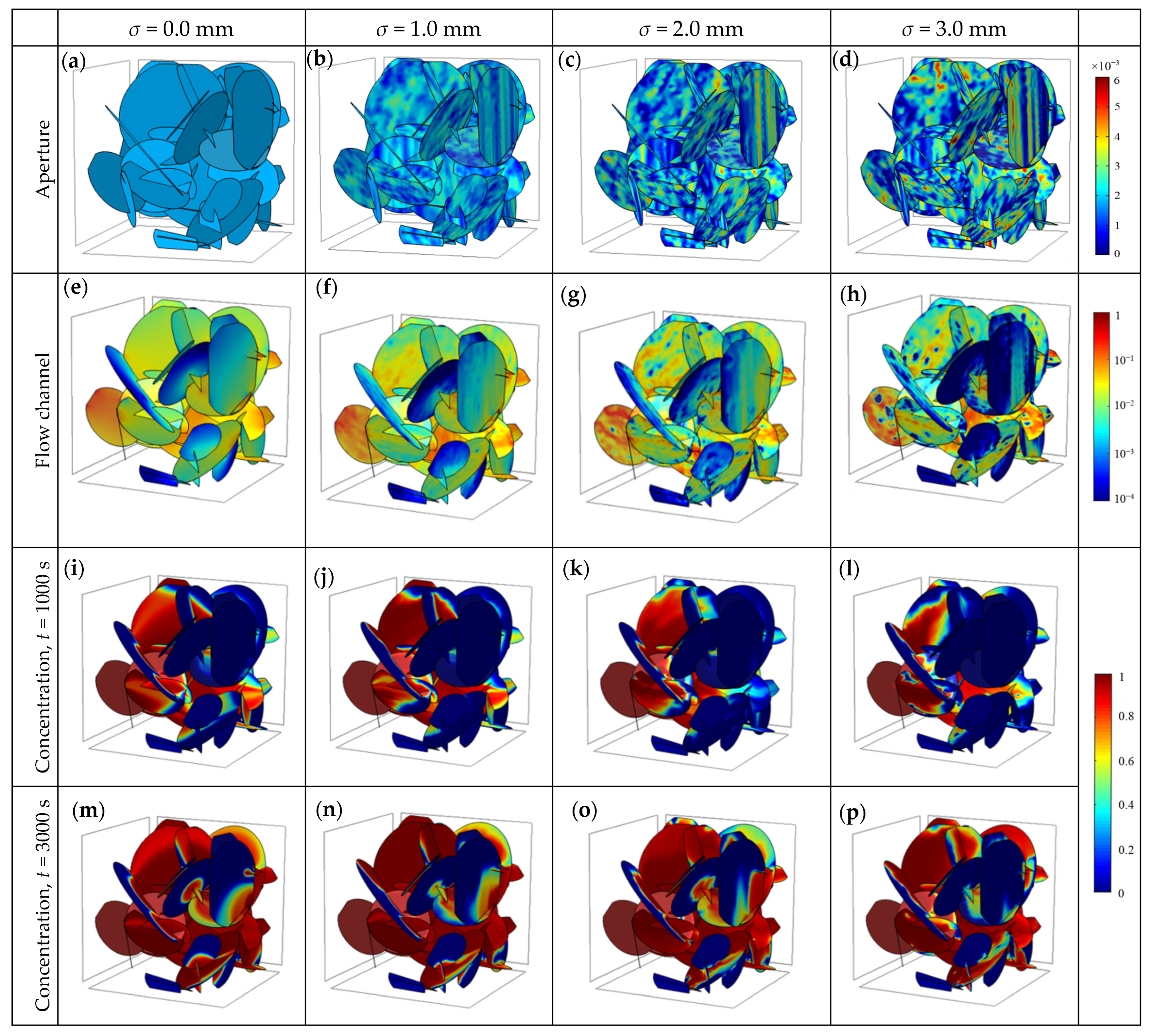 Processes 11 03157 g008
