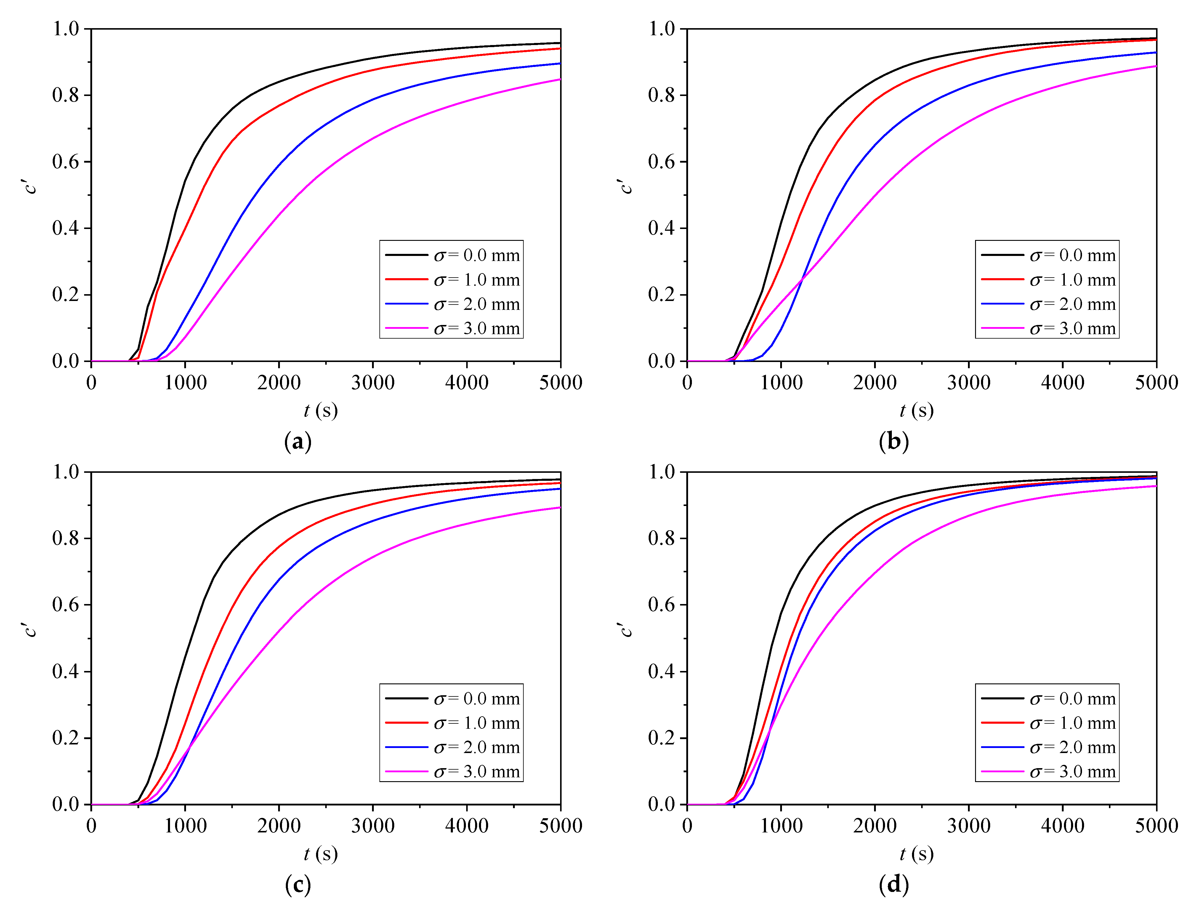 Processes 11 03157 g009