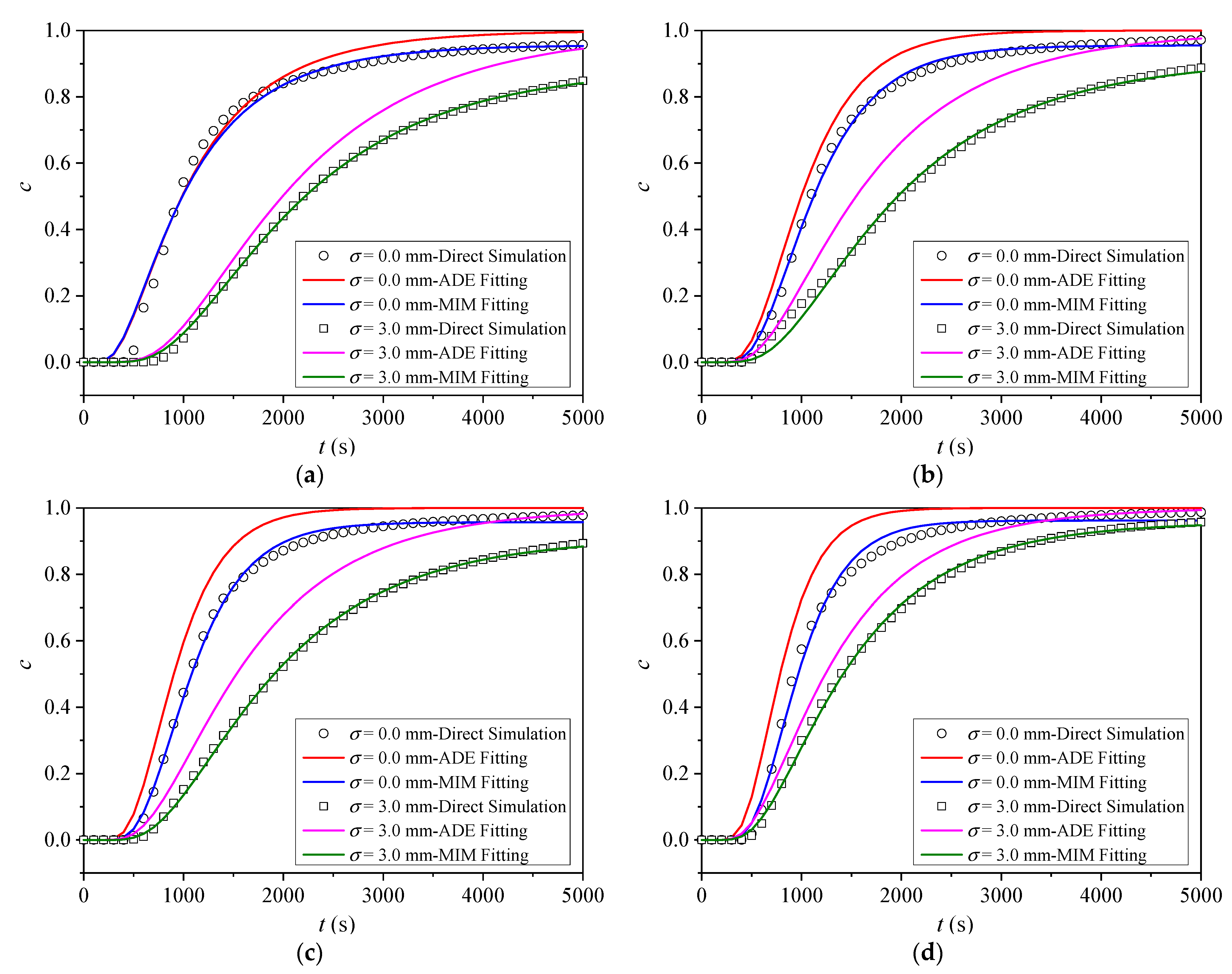Processes 11 03157 g010