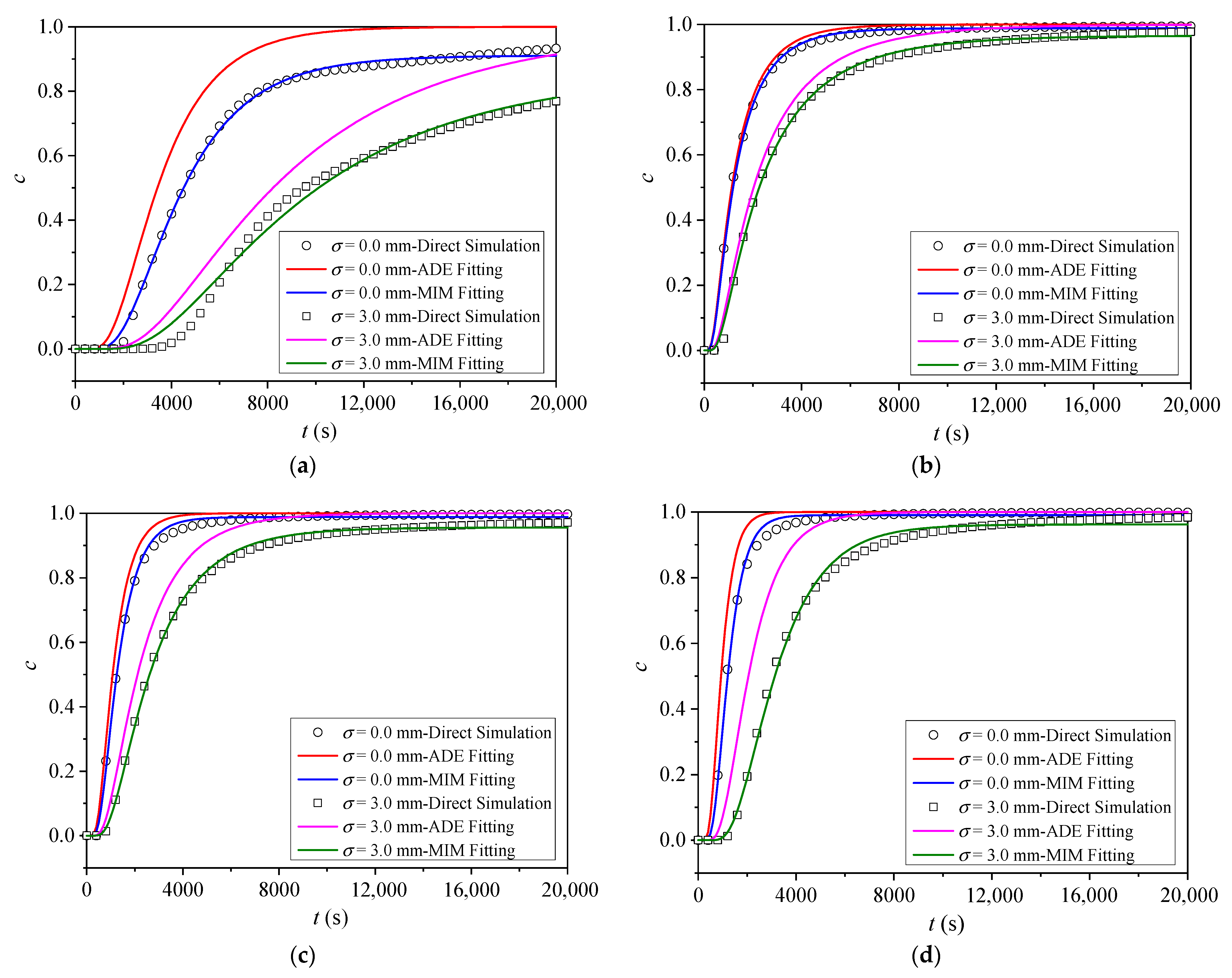 Processes 11 03157 g011