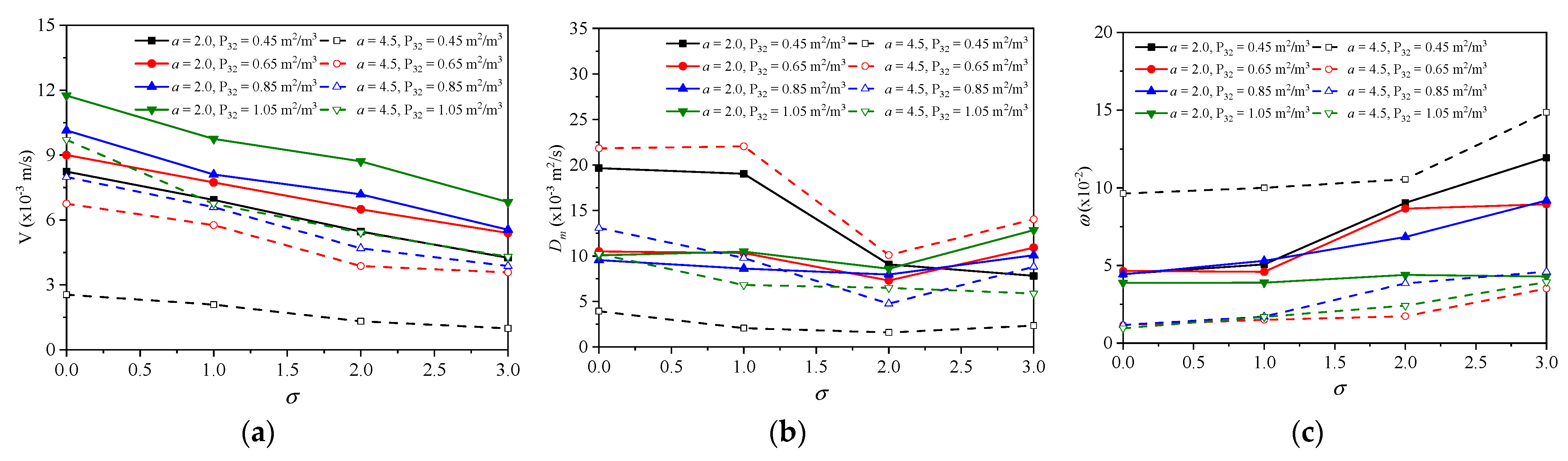 Processes 11 03157 g012