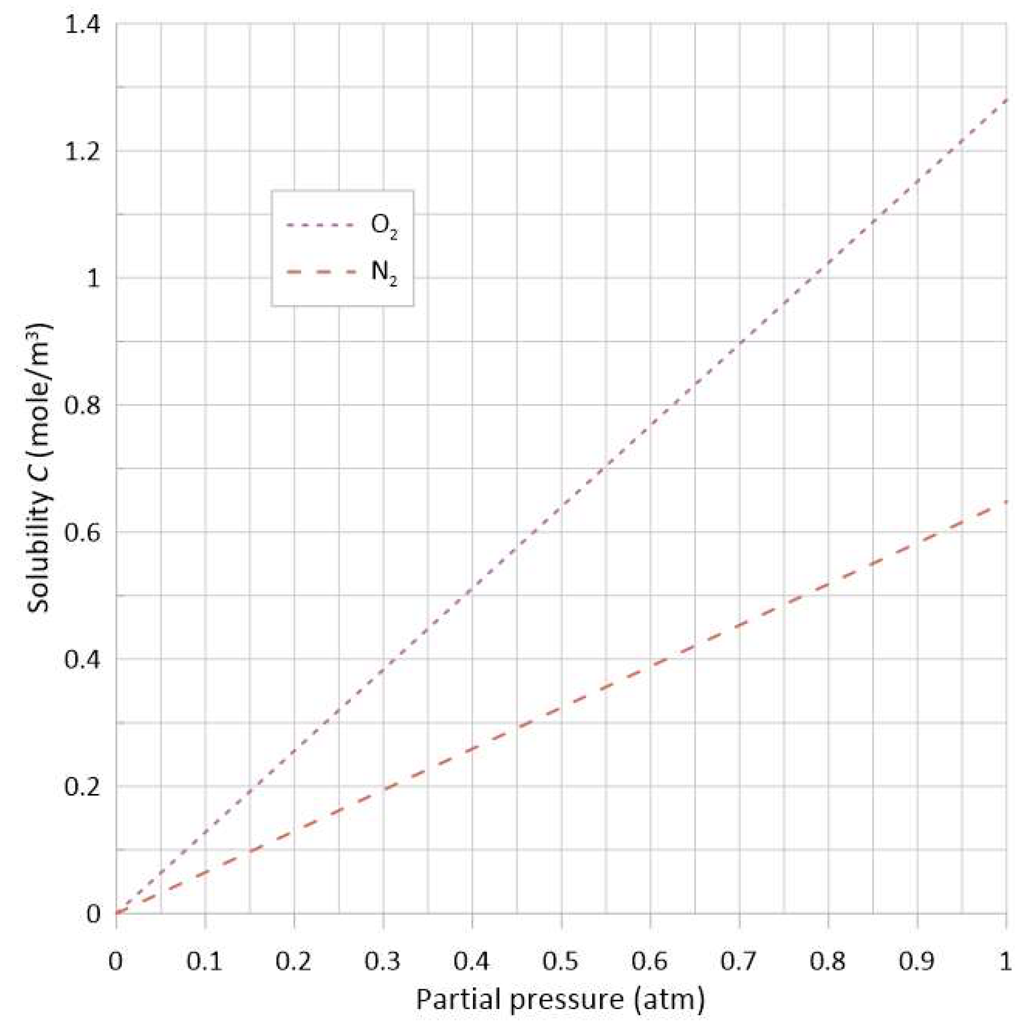 Processes 11 03158 g002