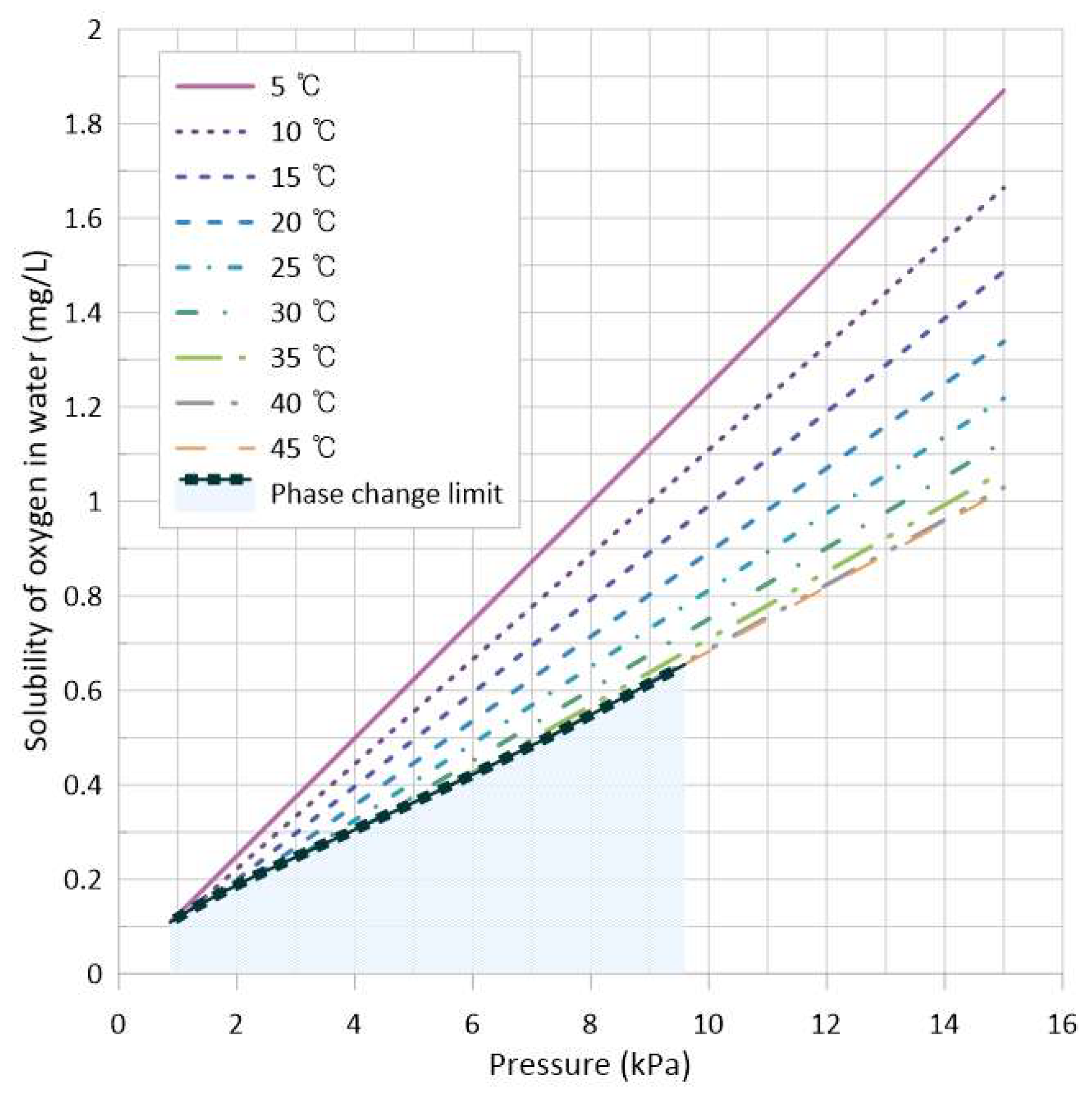 Processes 11 03158 g003