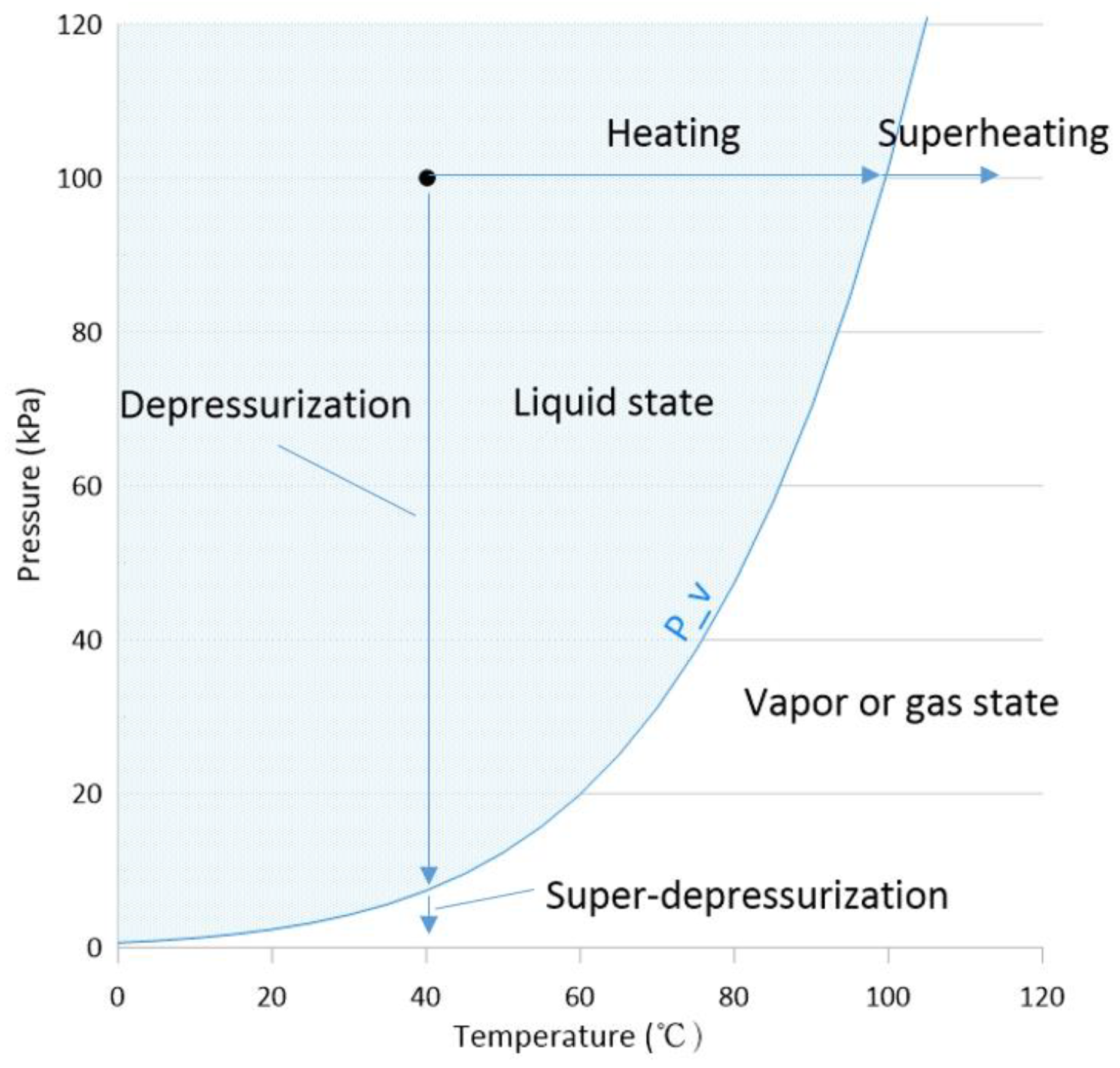 Processes 11 03158 g004