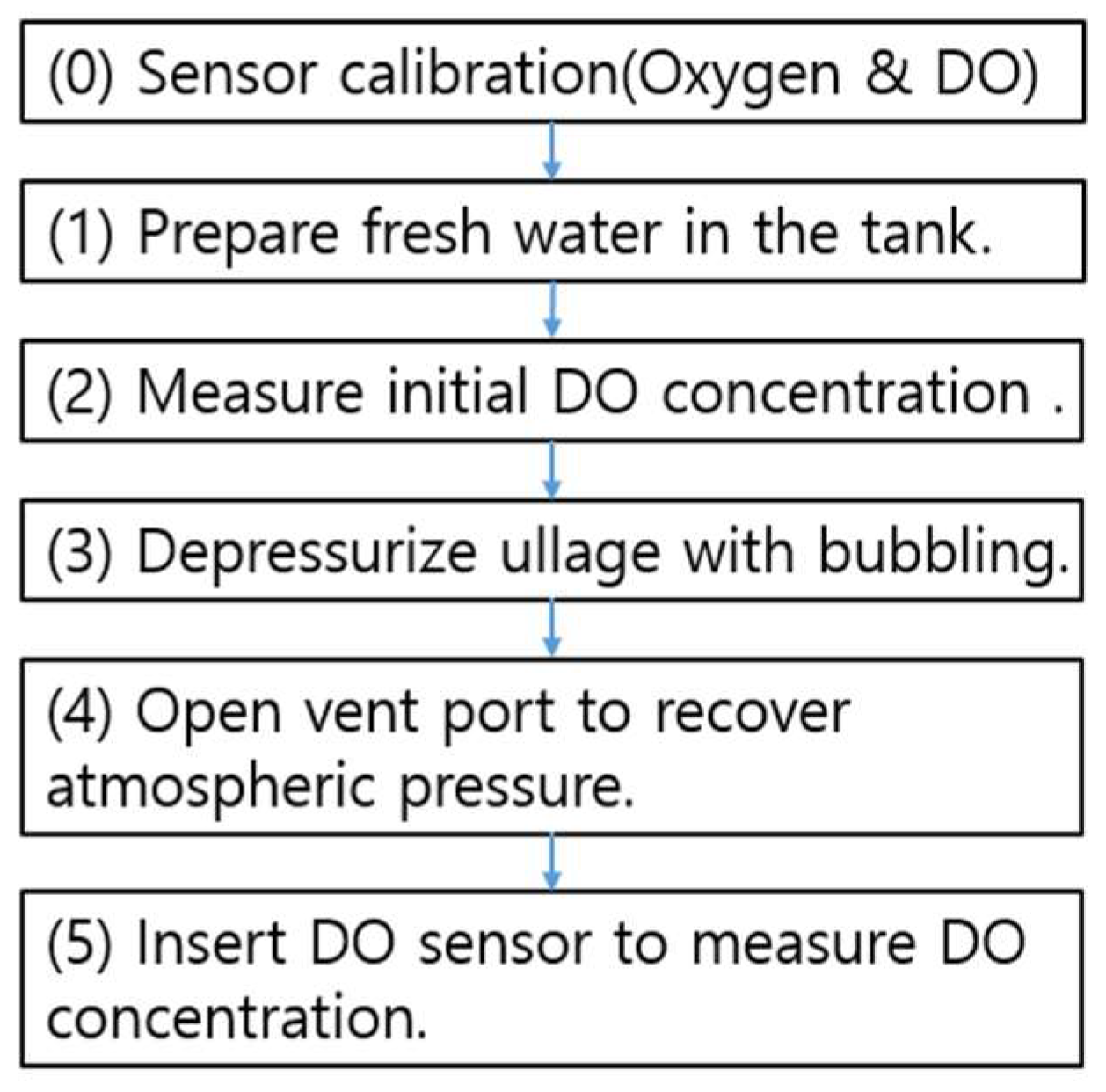Processes 11 03158 g007