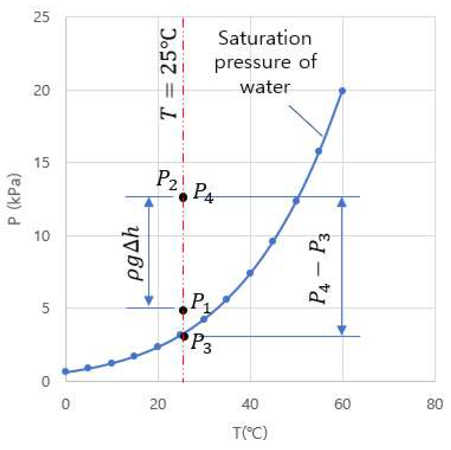 Processes 11 03158 g009
