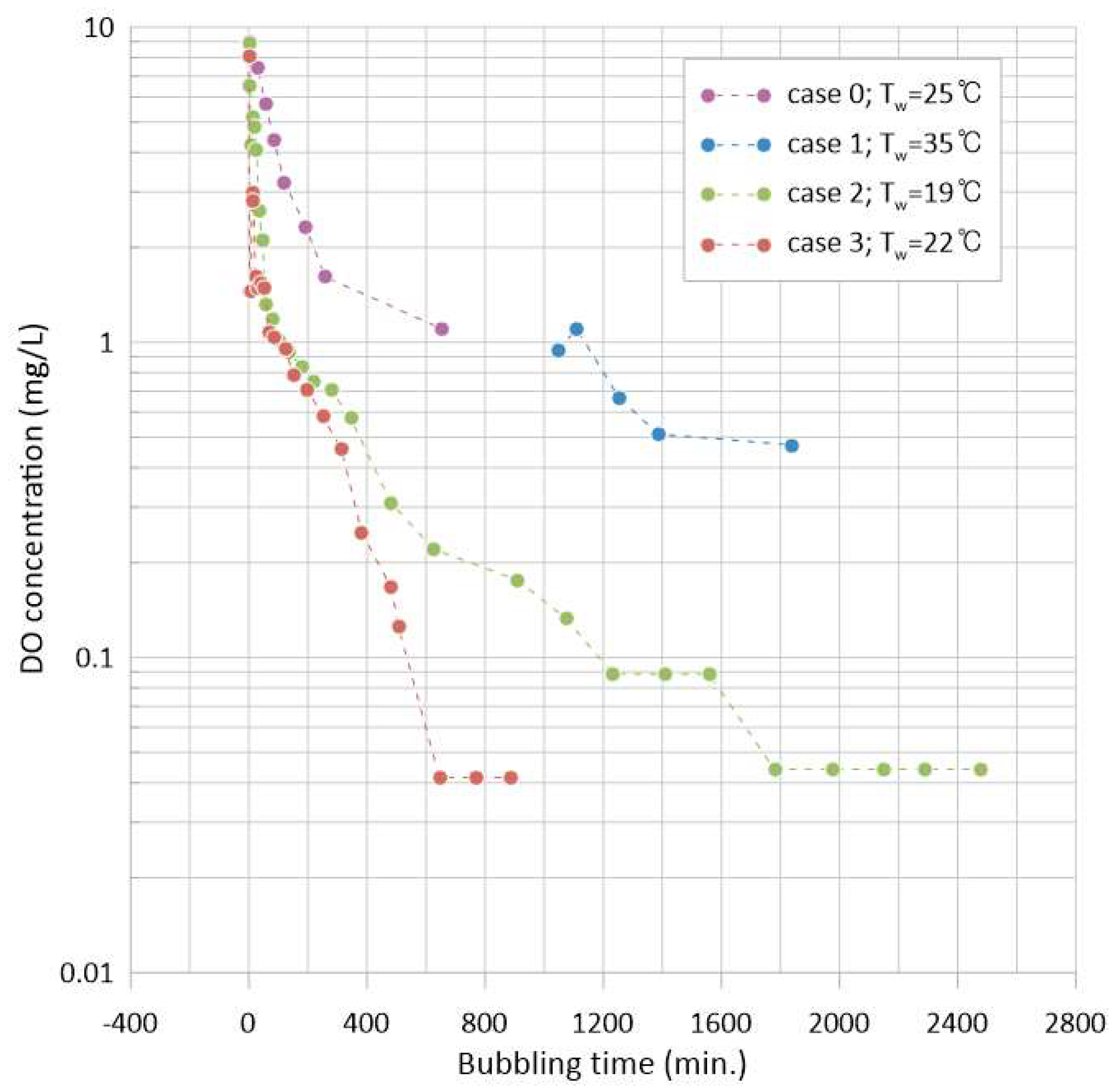 Processes 11 03158 g010