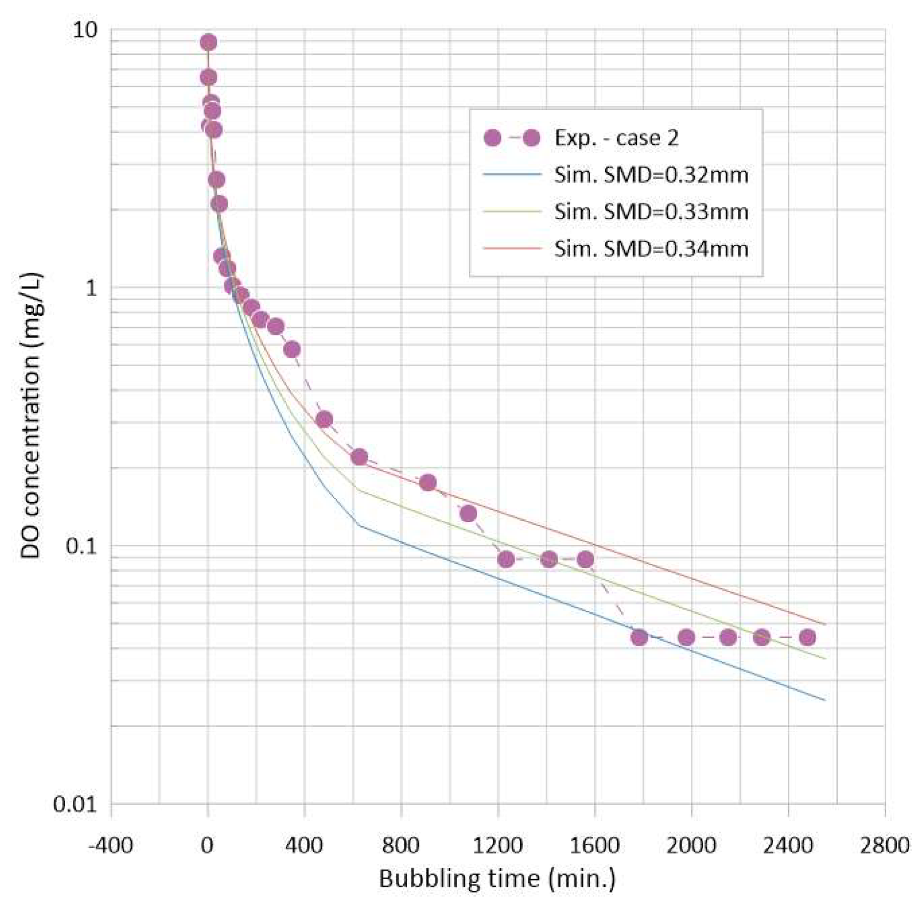 Processes 11 03158 g017