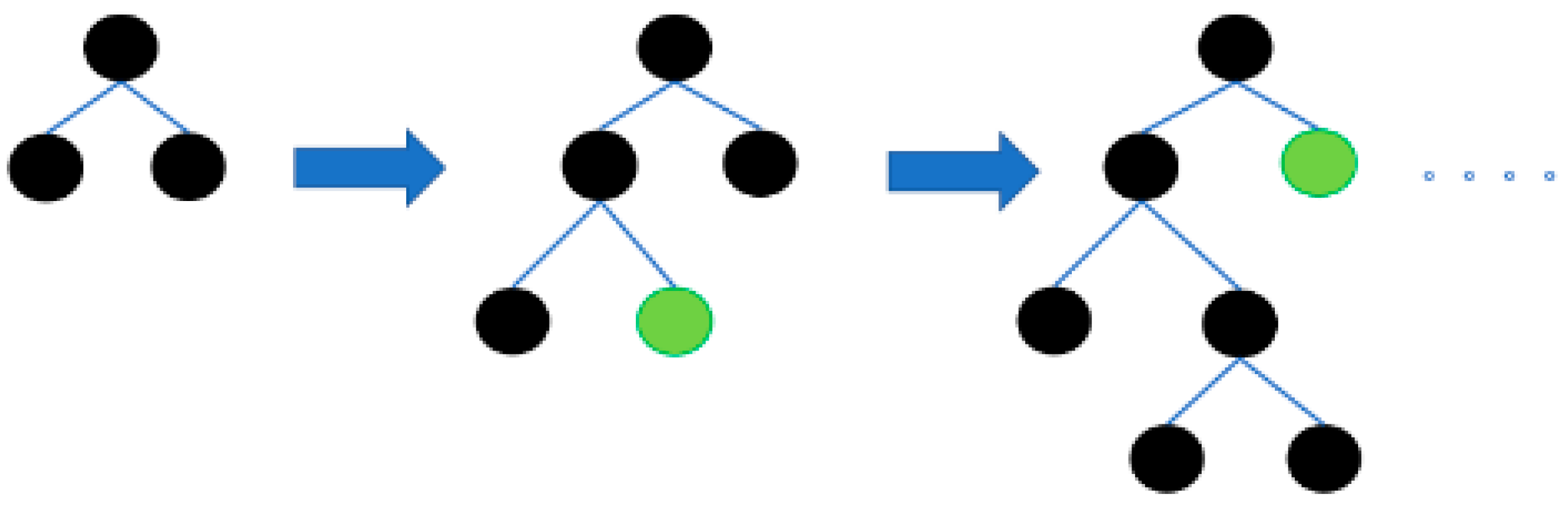 Processes 11 03159 g002
