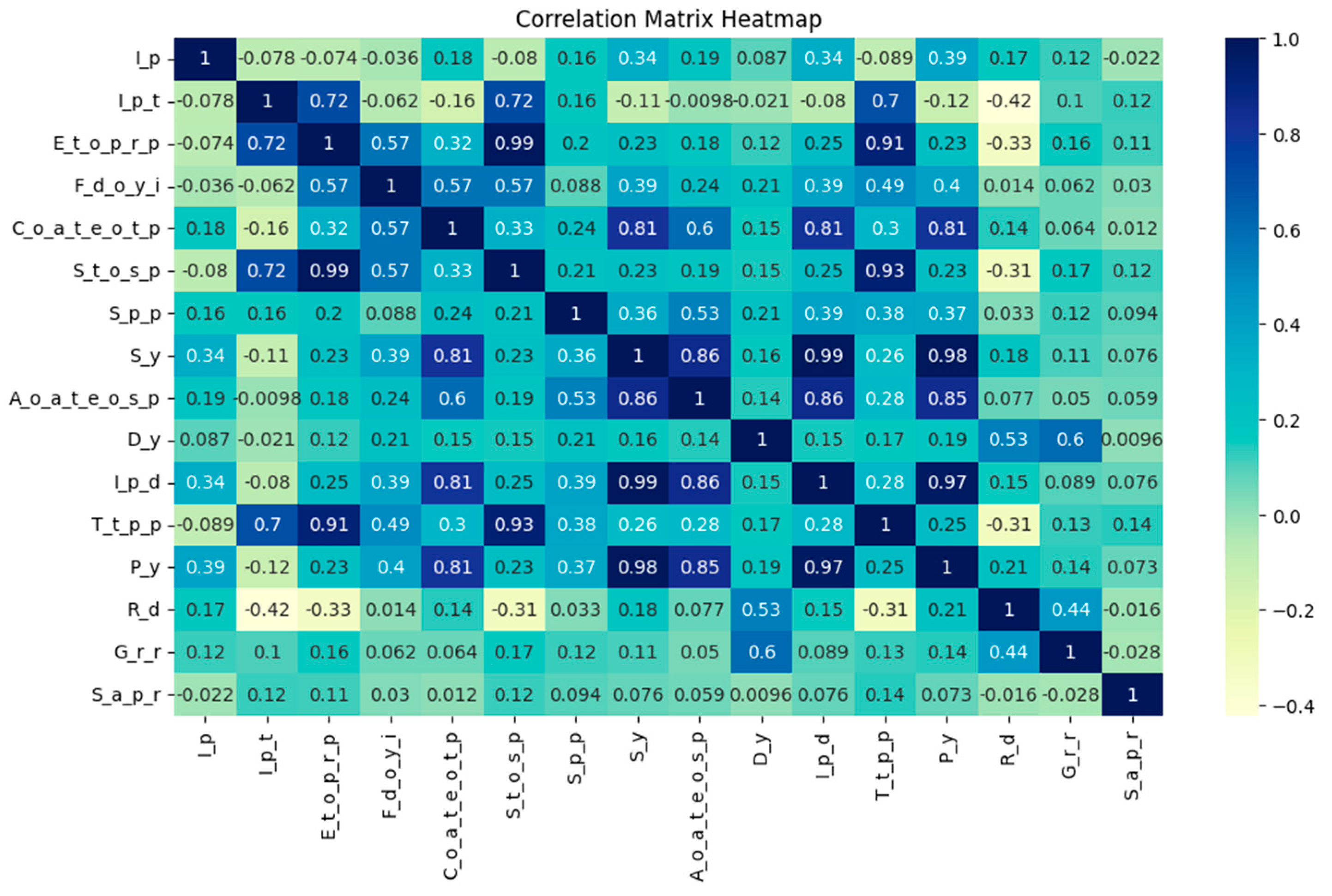 Processes 11 03159 g004