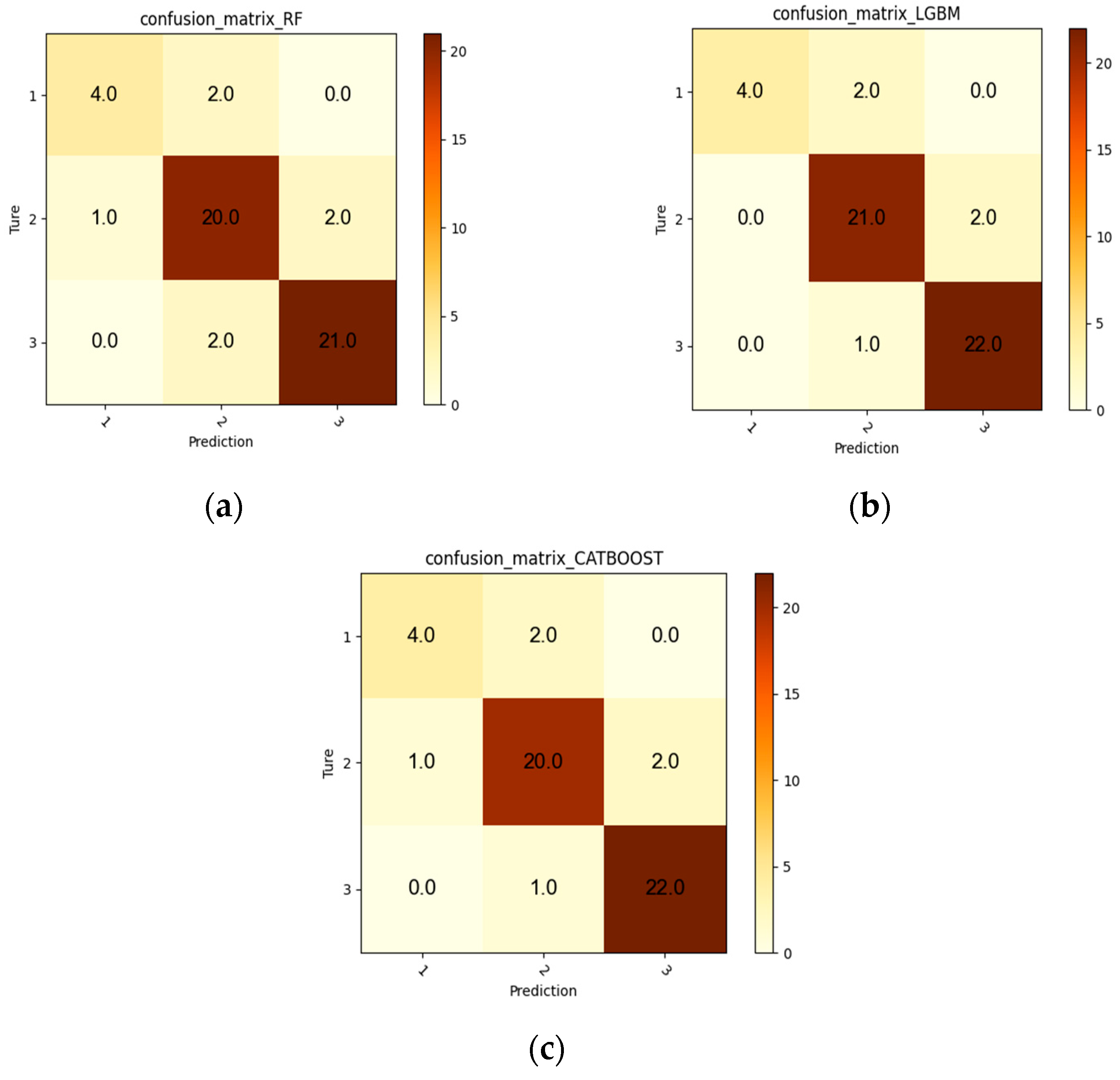 Processes 11 03159 g005