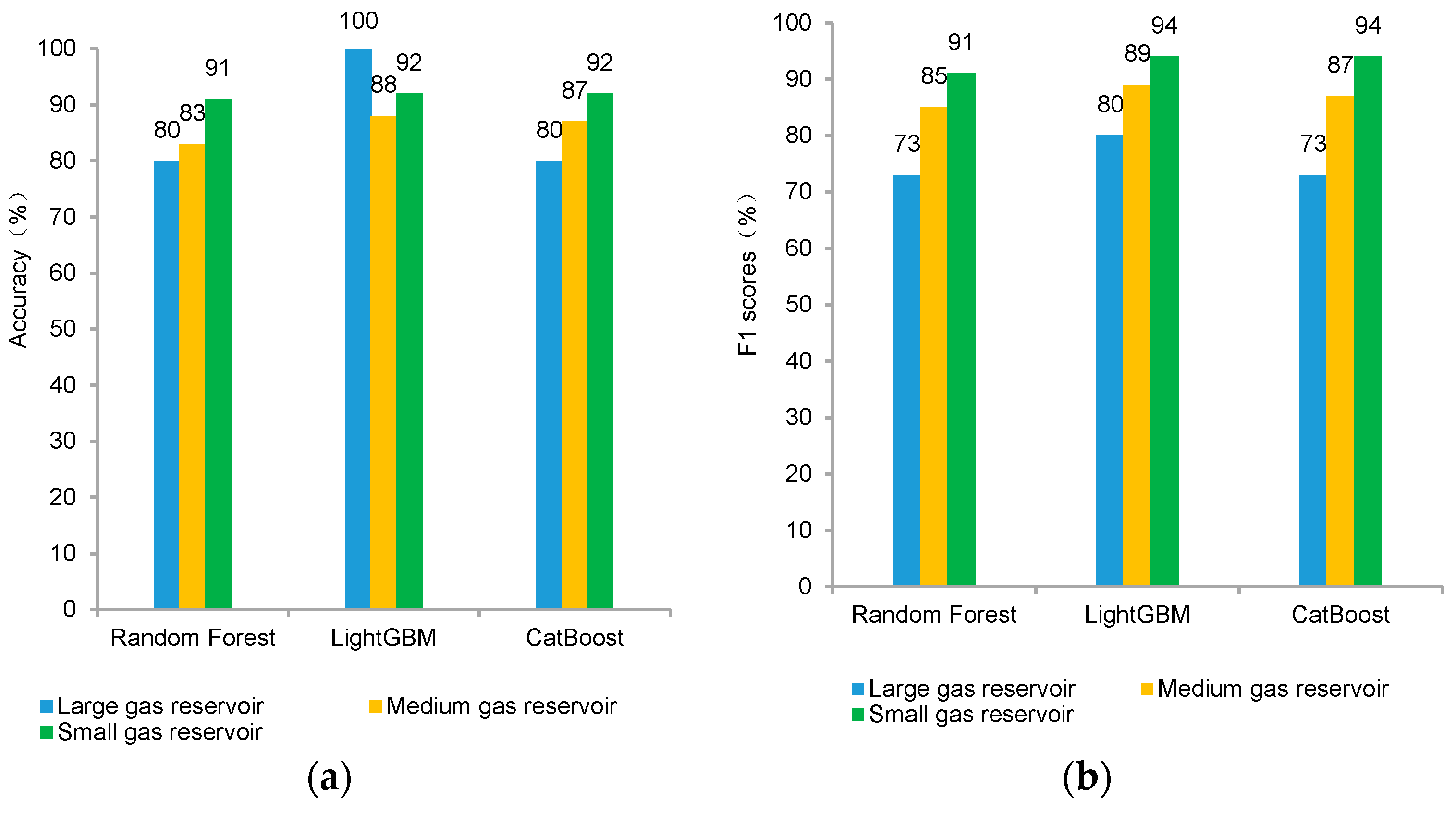 Processes 11 03159 g006
