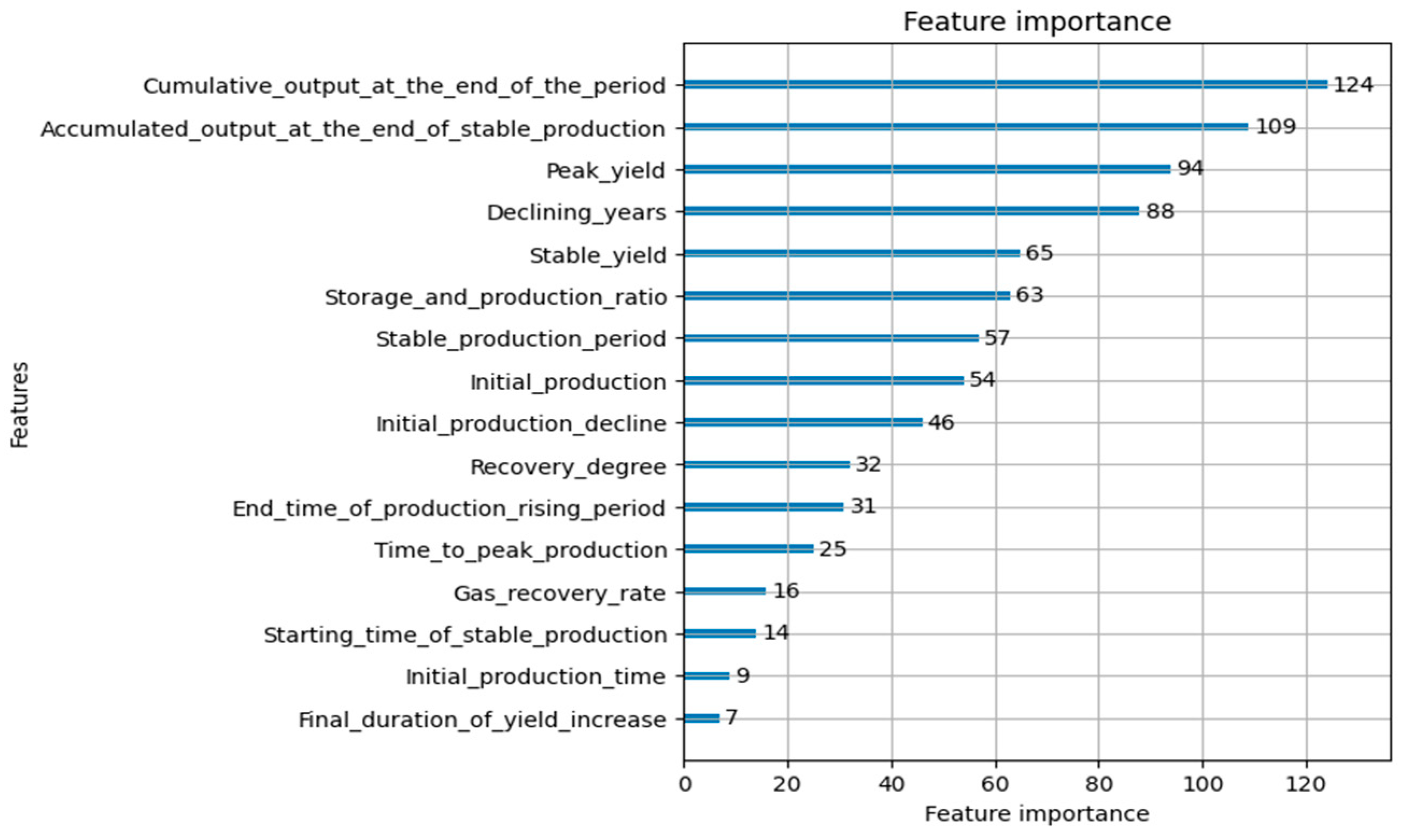 Processes 11 03159 g007