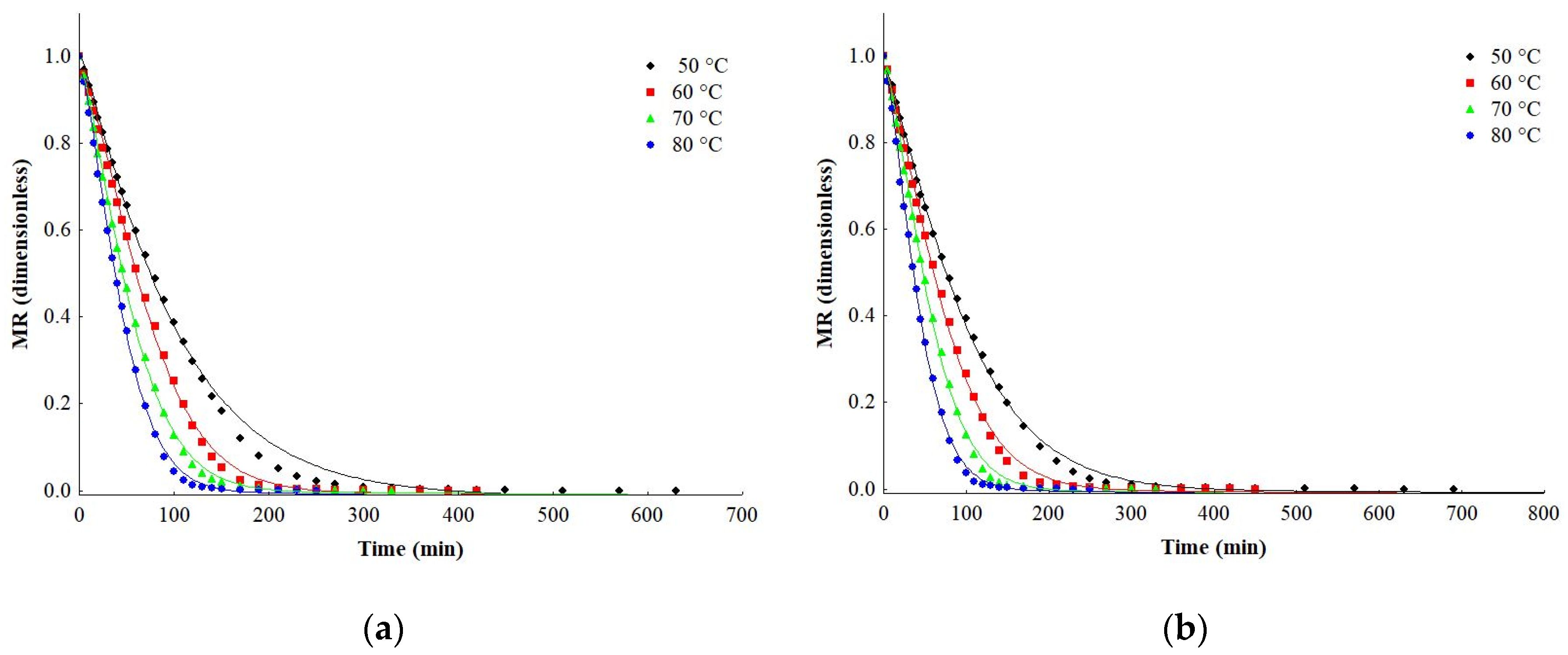 Processes 11 03161 g001