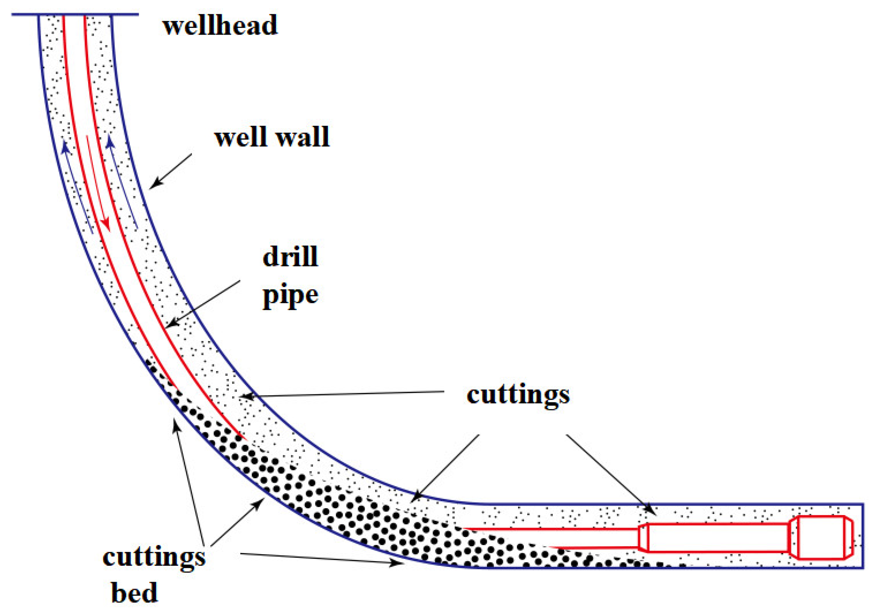 Processes 11 03165 g001