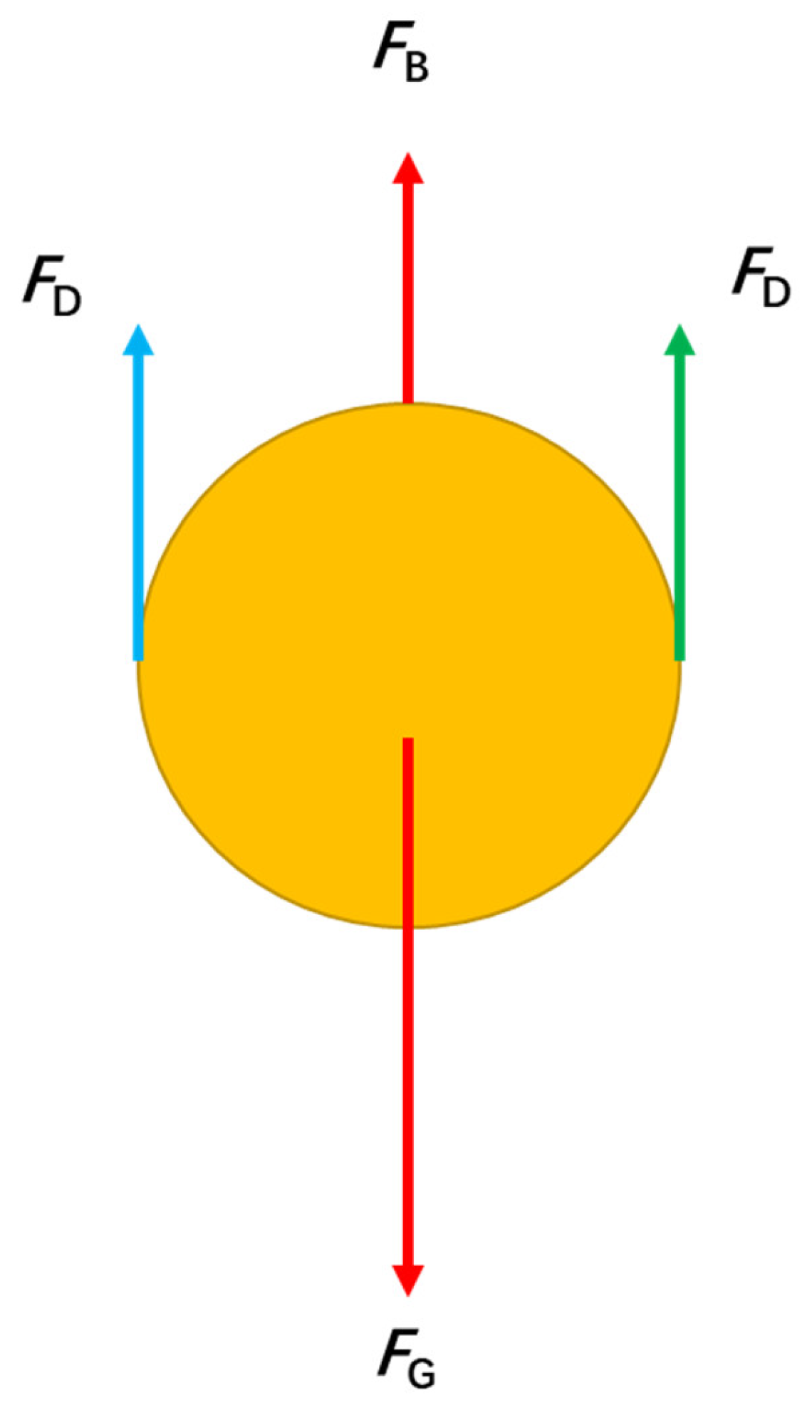 Processes 11 03165 g002