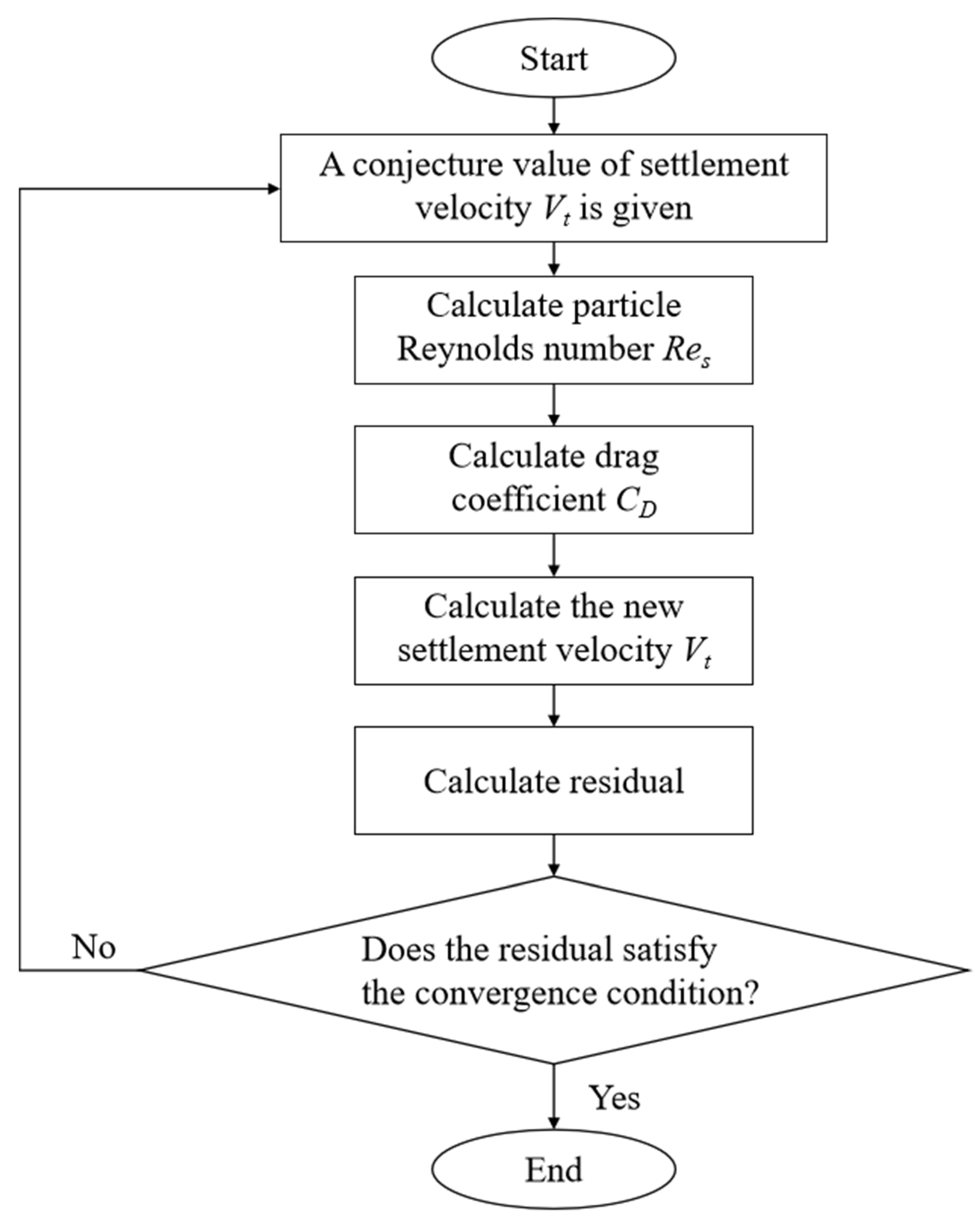 Processes 11 03165 g003