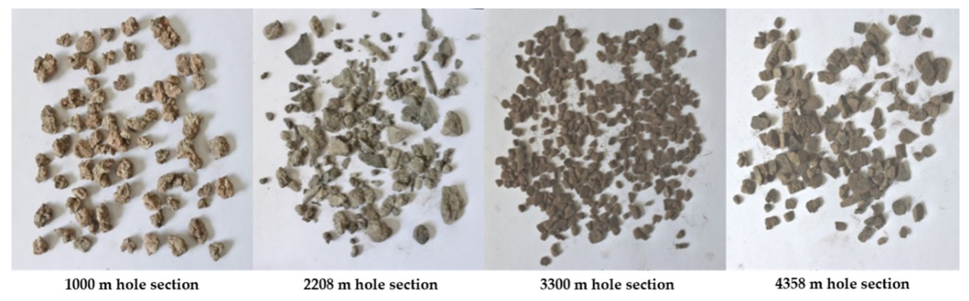Processes 11 03165 g006