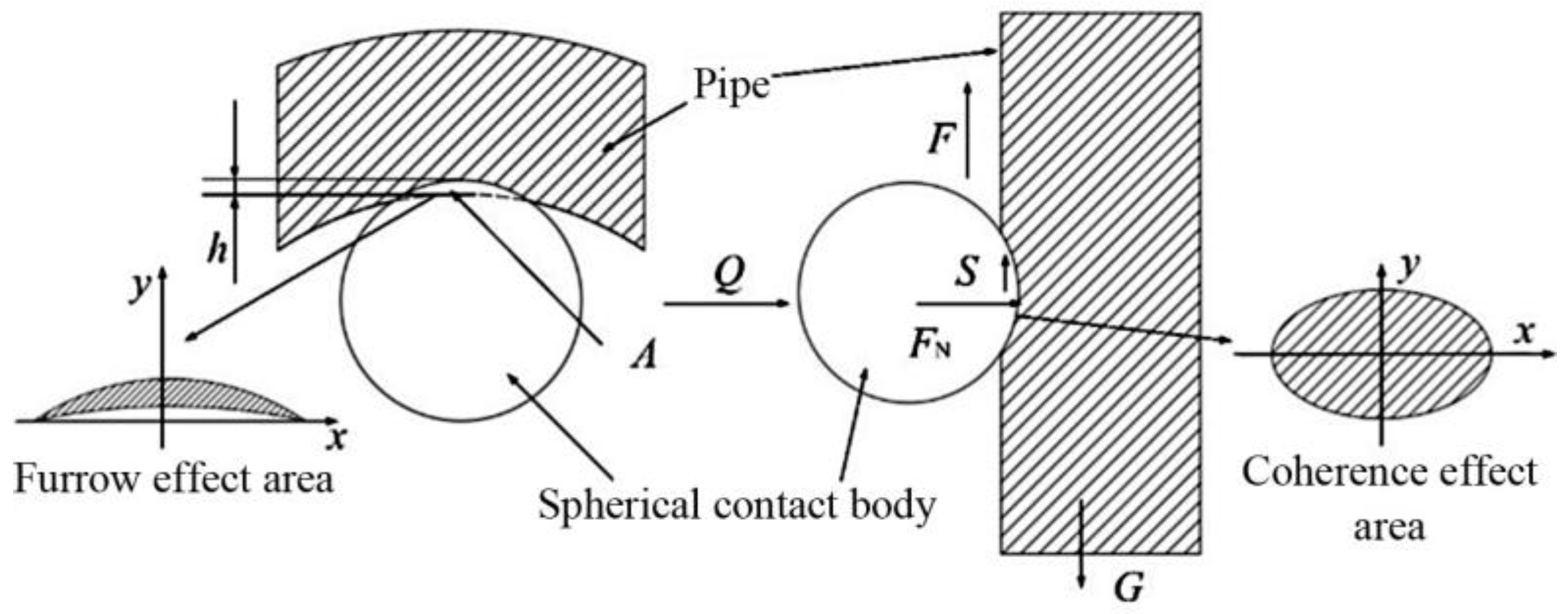 Processes 11 03166 g006