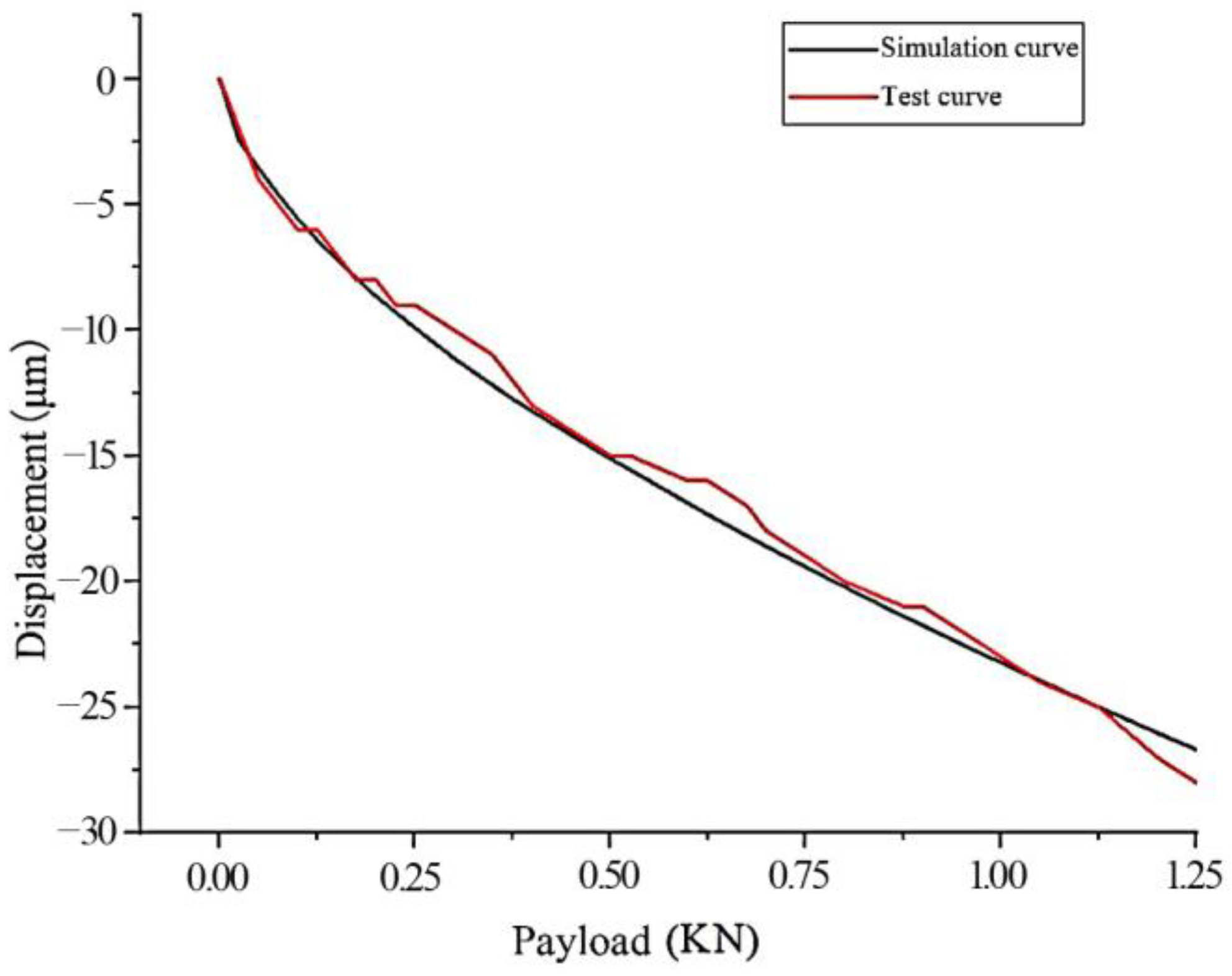 Processes 11 03166 g010