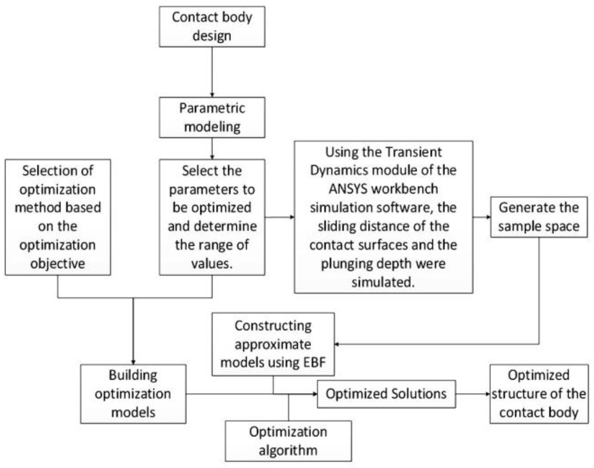 Processes 11 03166 g011