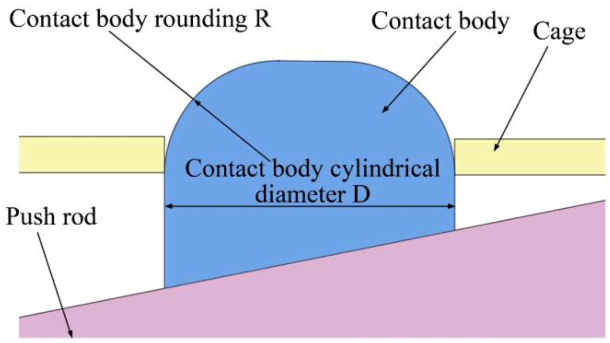 Processes 11 03166 g012