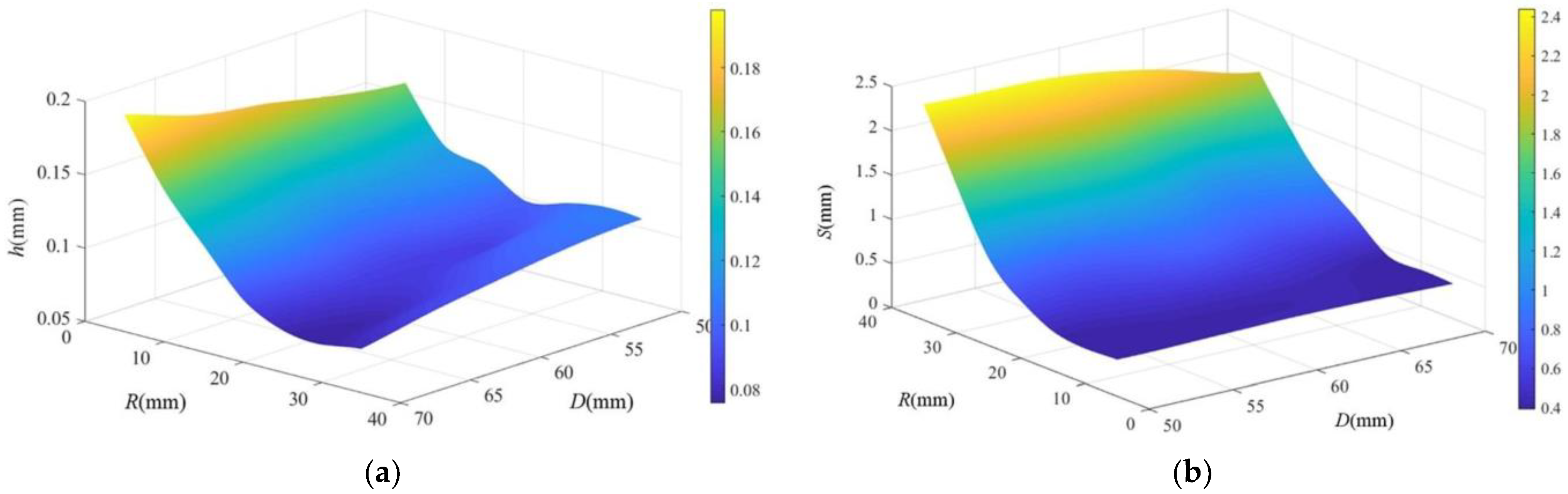 Processes 11 03166 g013