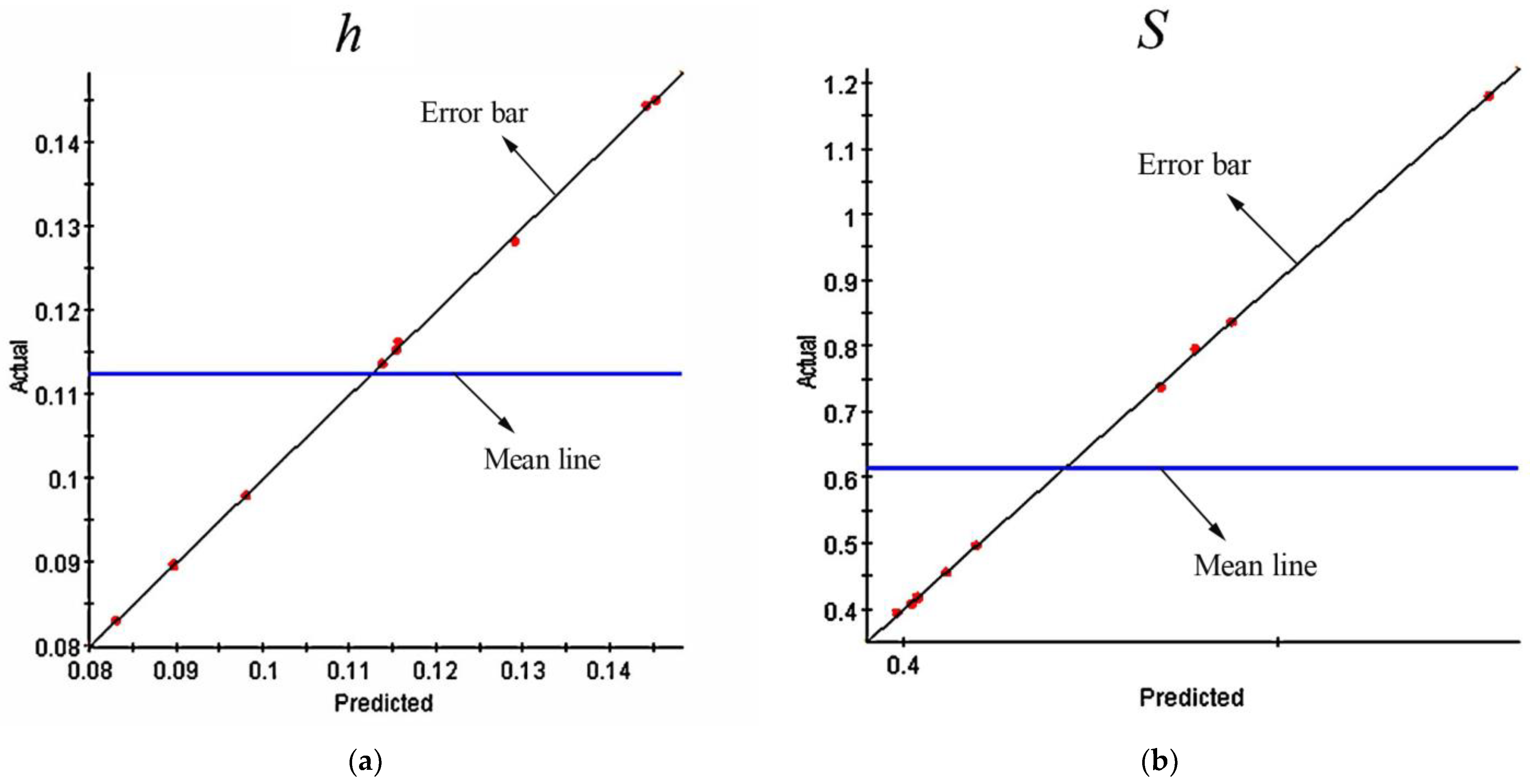Processes 11 03166 g014