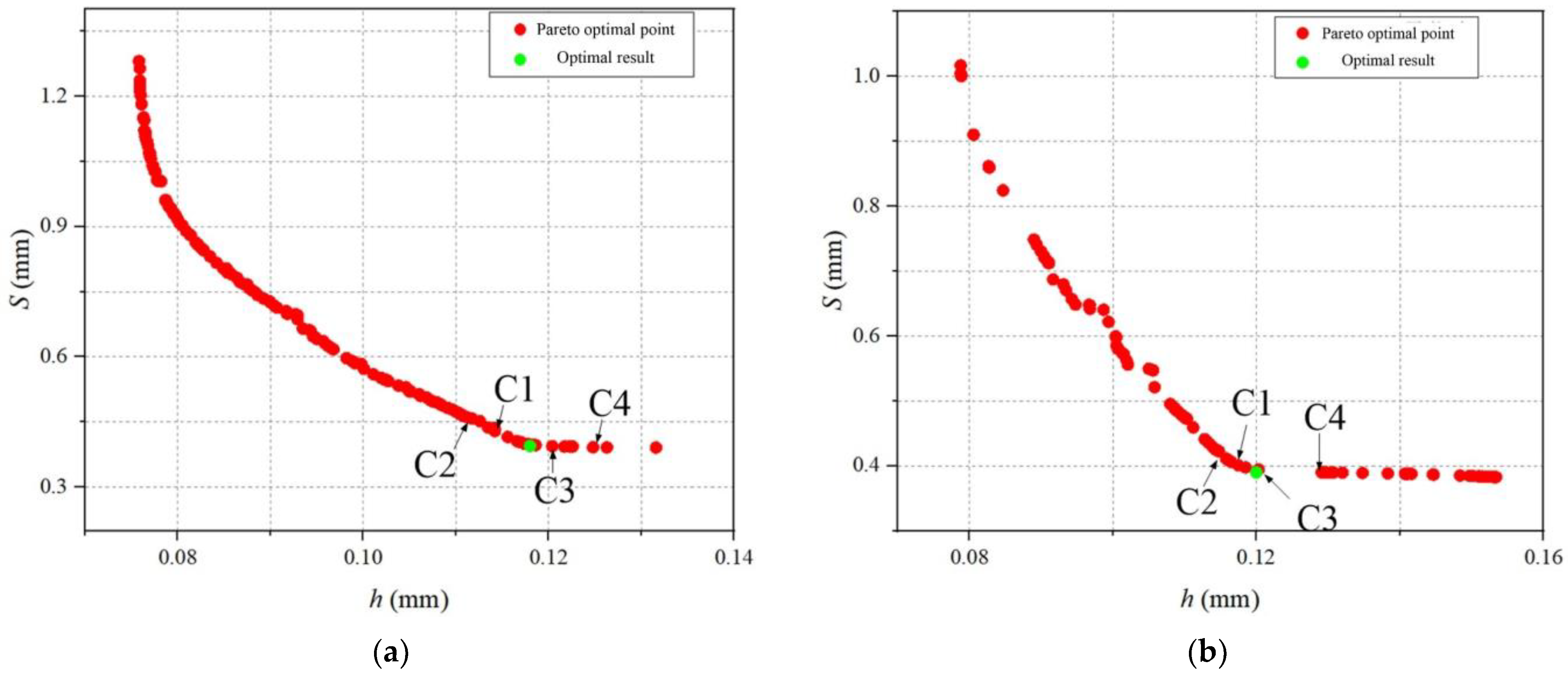 Processes 11 03166 g016