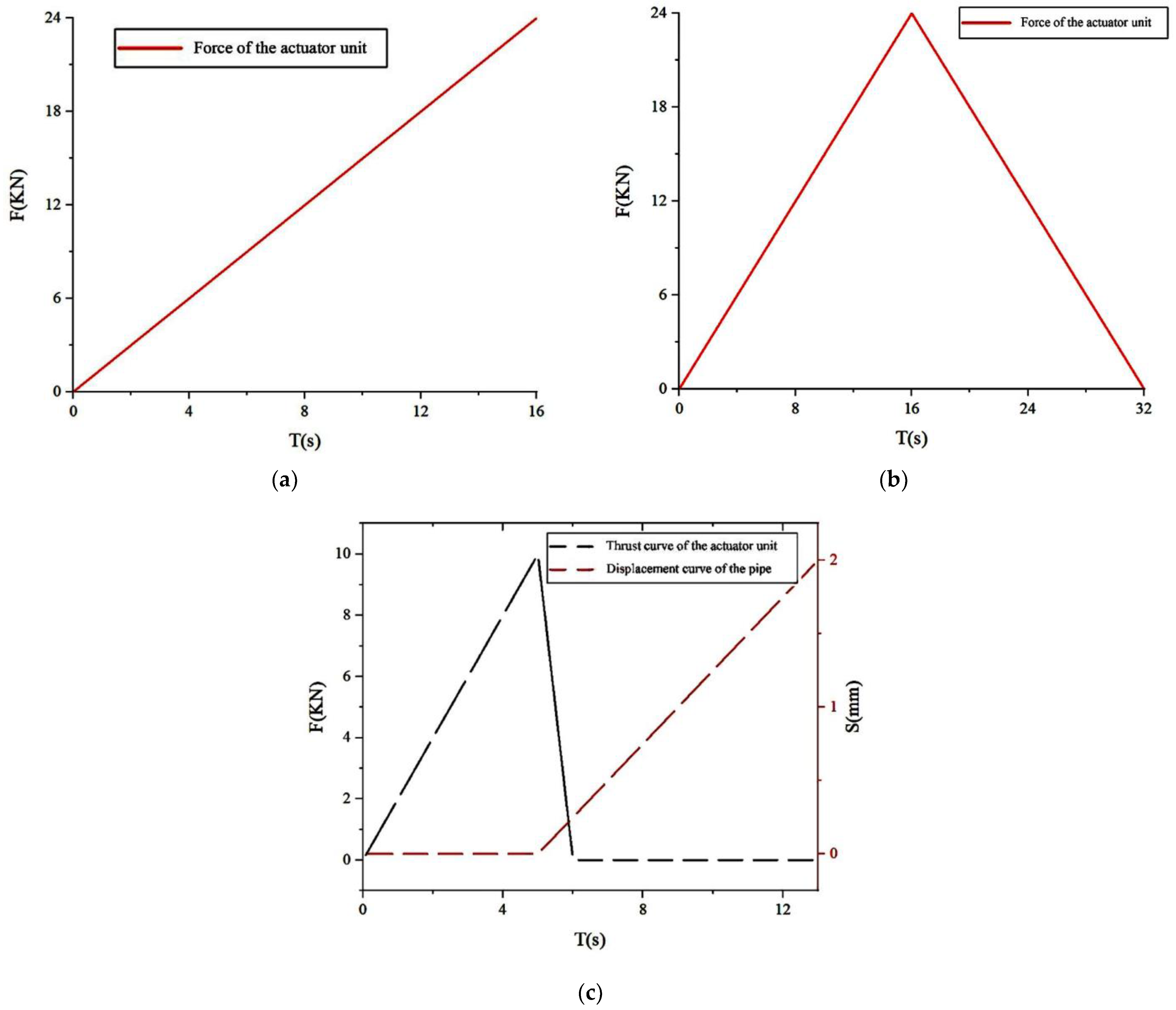 Processes 11 03166 g017