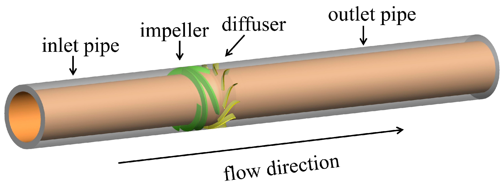 Processes 11 03170 g001