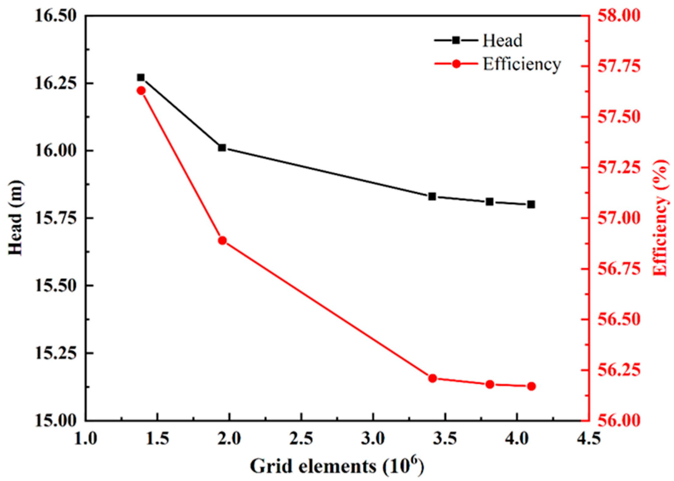 Processes 11 03170 g004