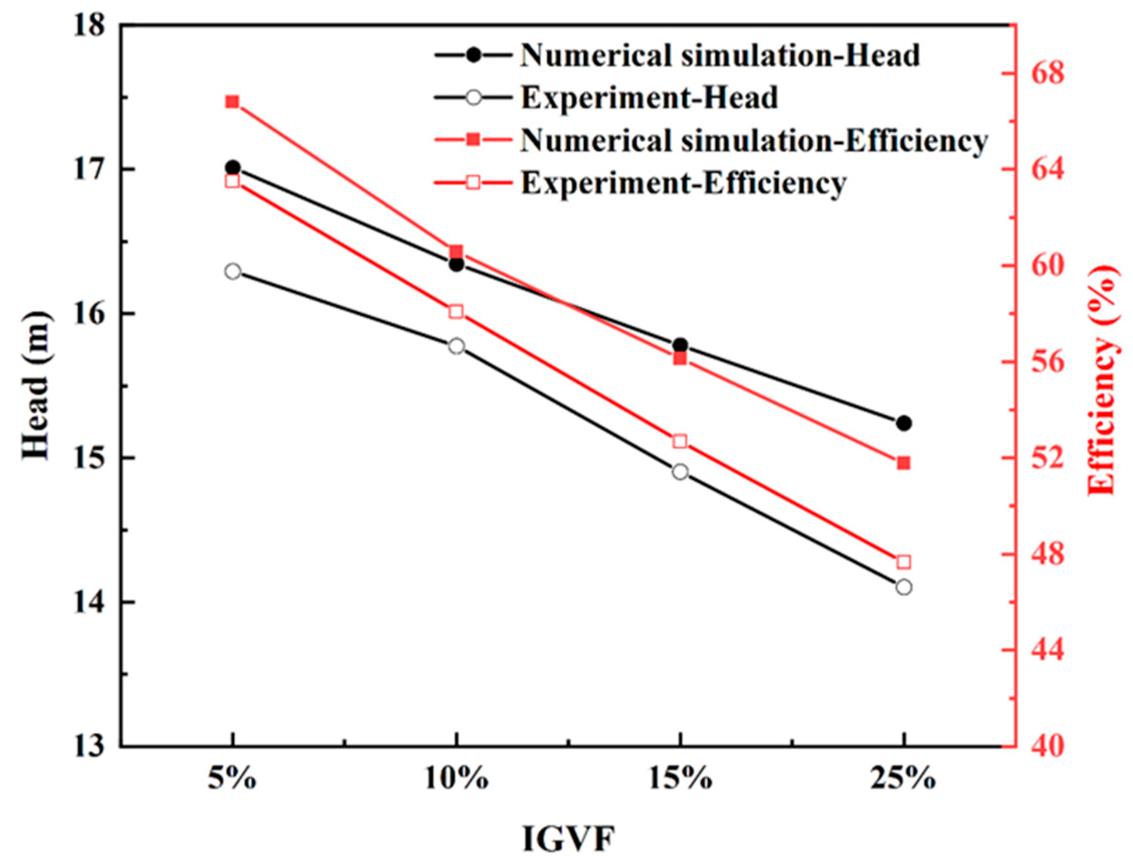 Processes 11 03170 g006