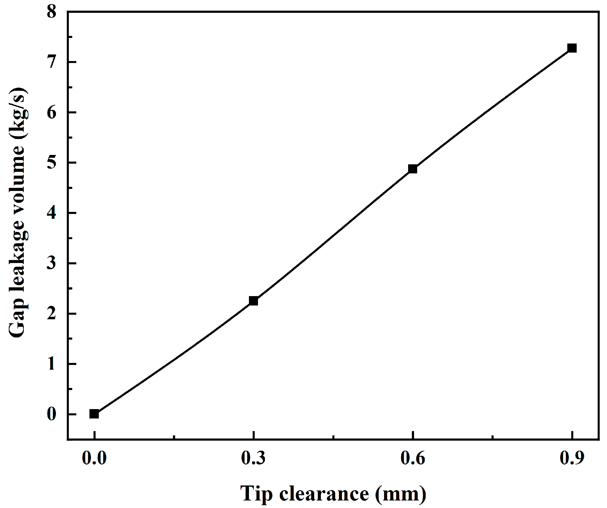 Processes 11 03170 g007