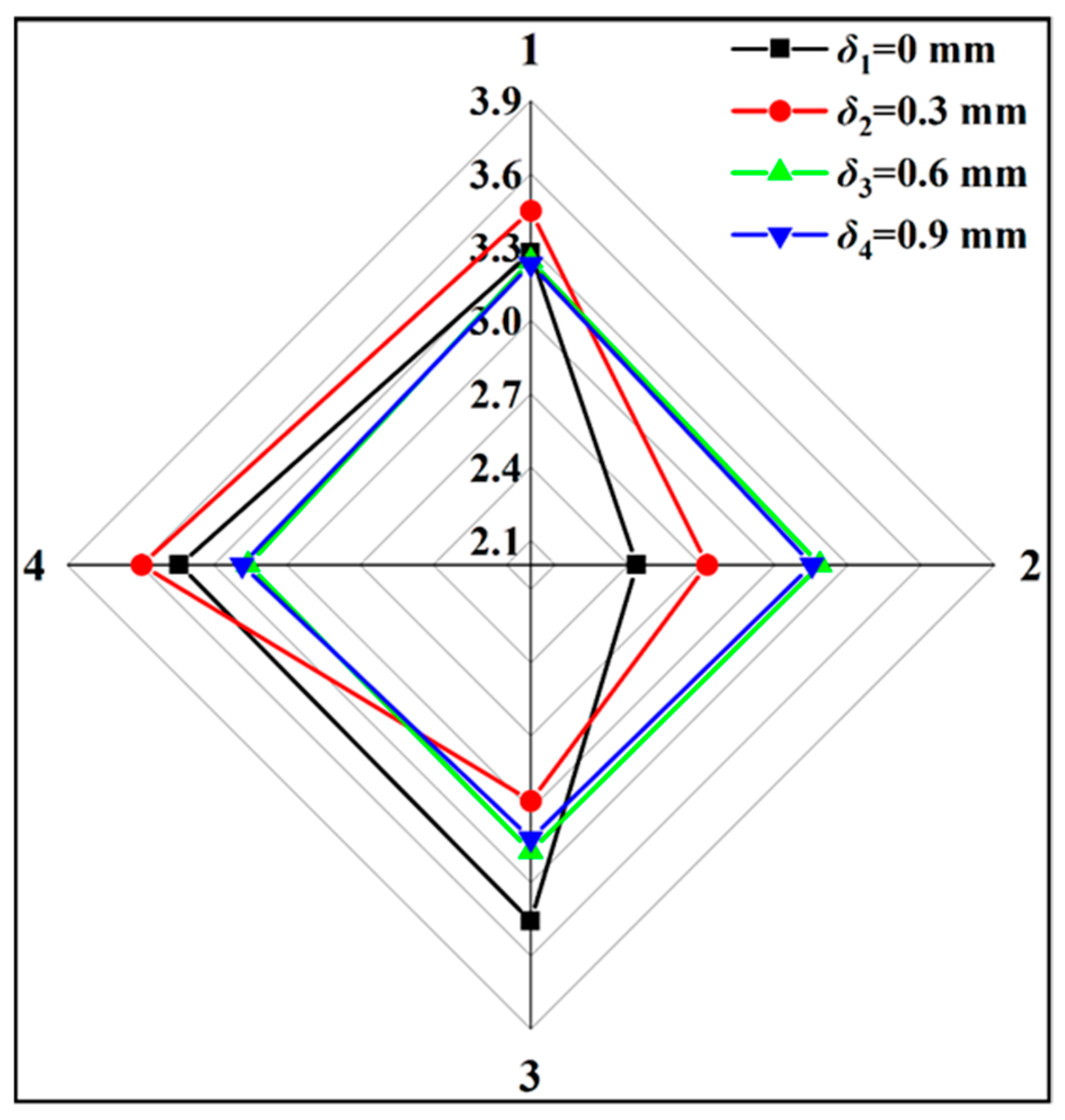 Processes 11 03170 g010