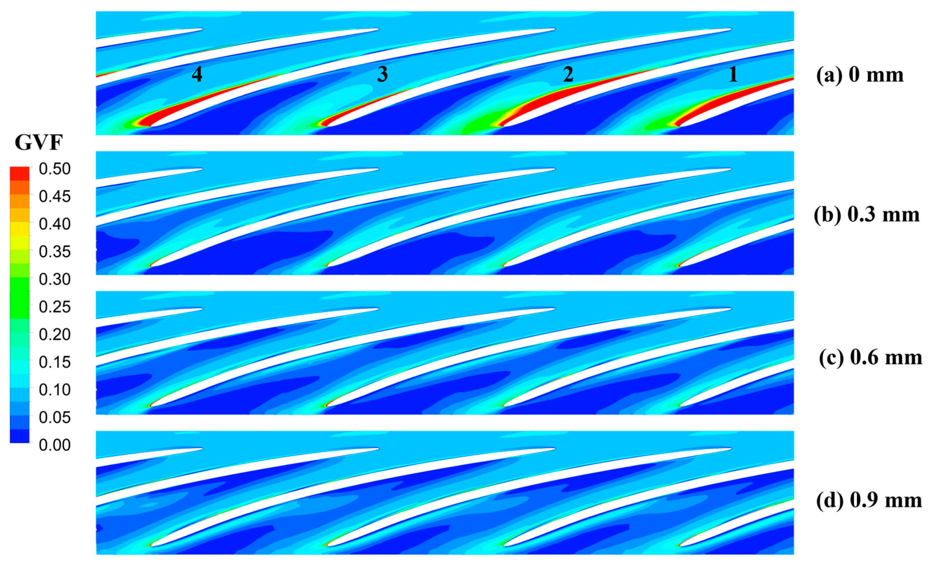 Processes 11 03170 g011