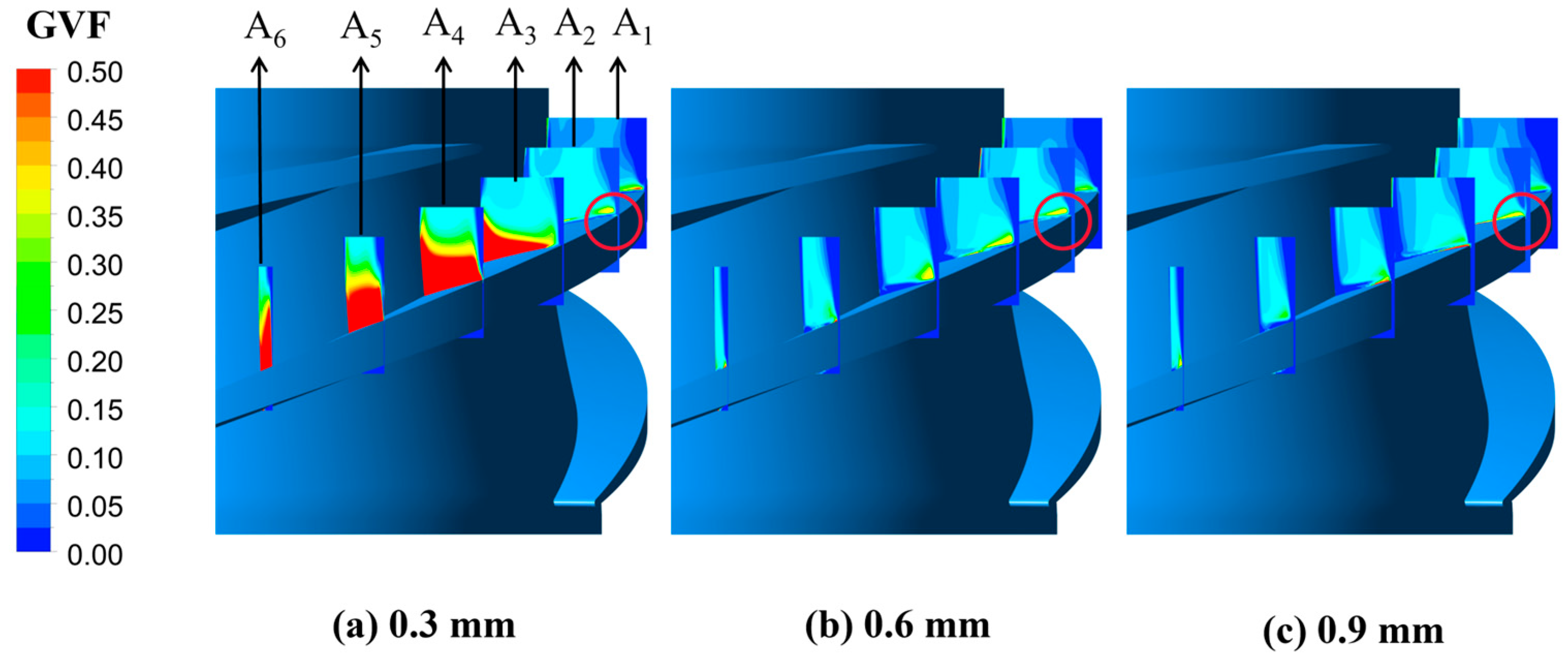 Processes 11 03170 g012