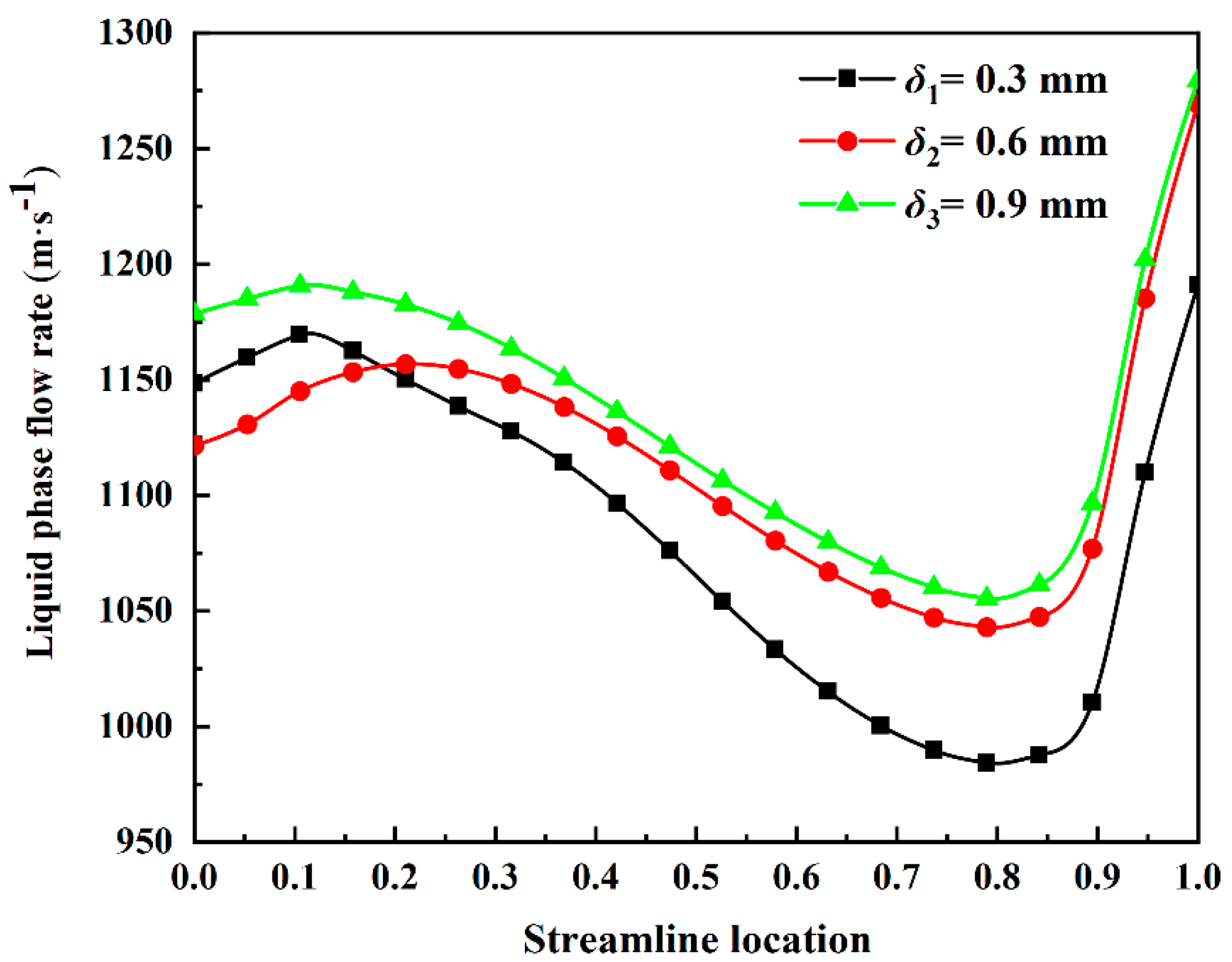 Processes 11 03170 g013