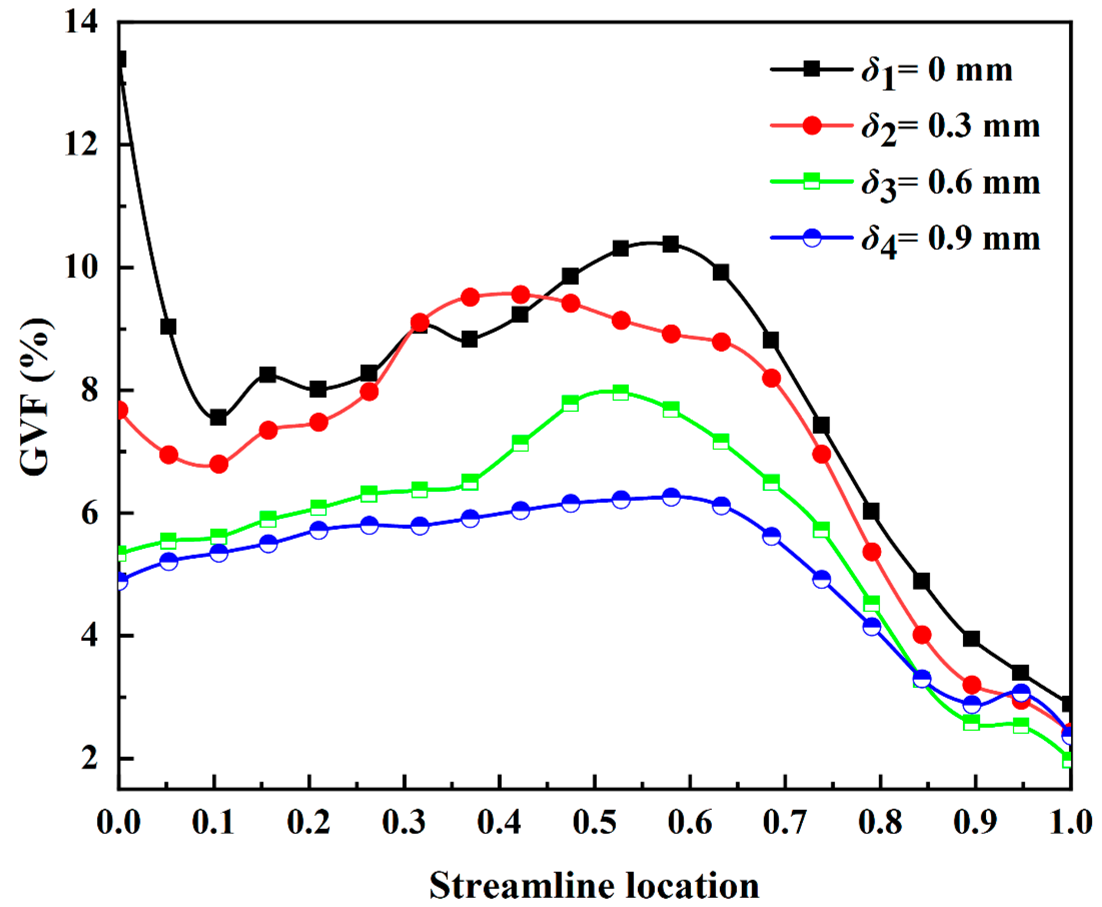 Processes 11 03170 g014