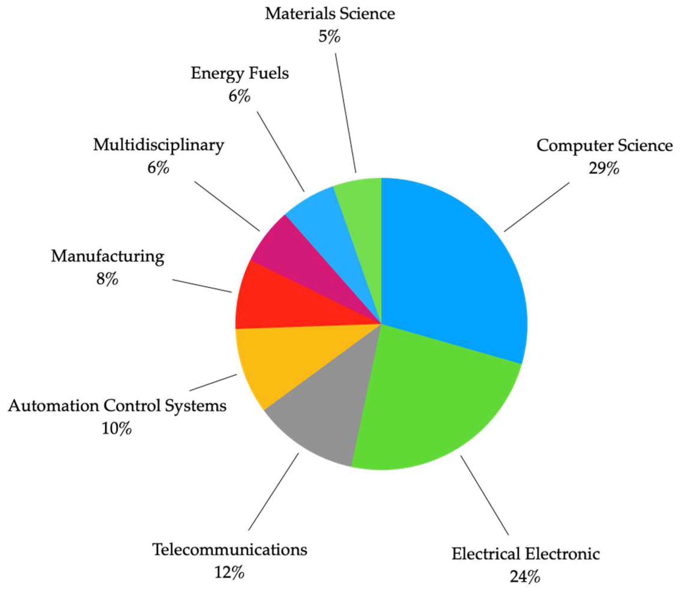 Processes 11 03171 g002