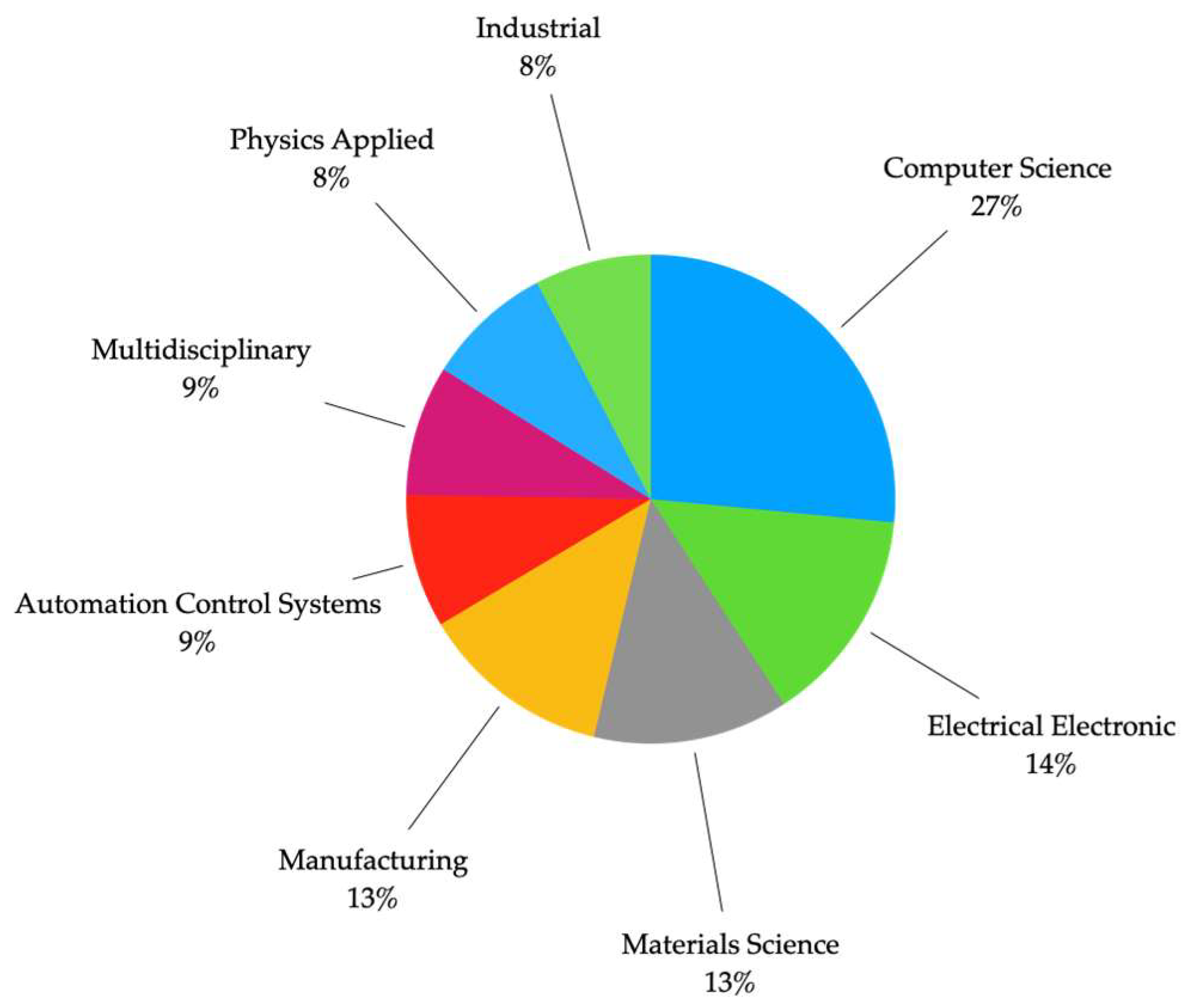 Processes 11 03171 g004