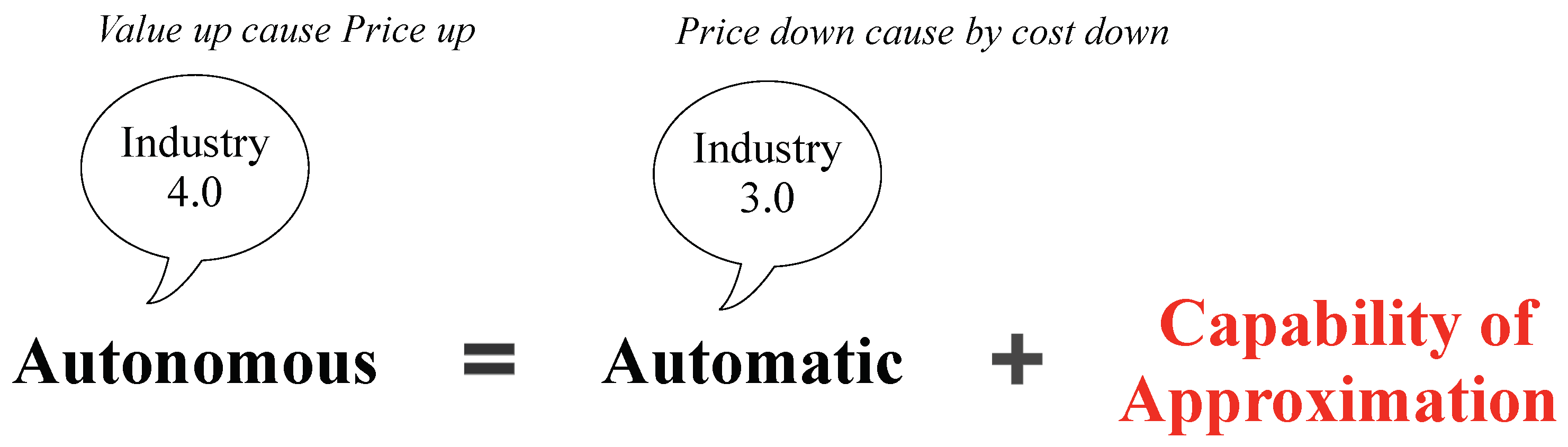 Processes 11 03171 g005