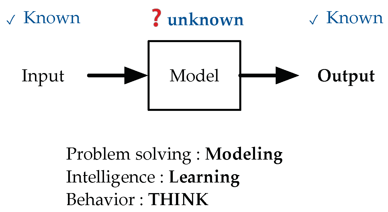 Processes 11 03171 g009