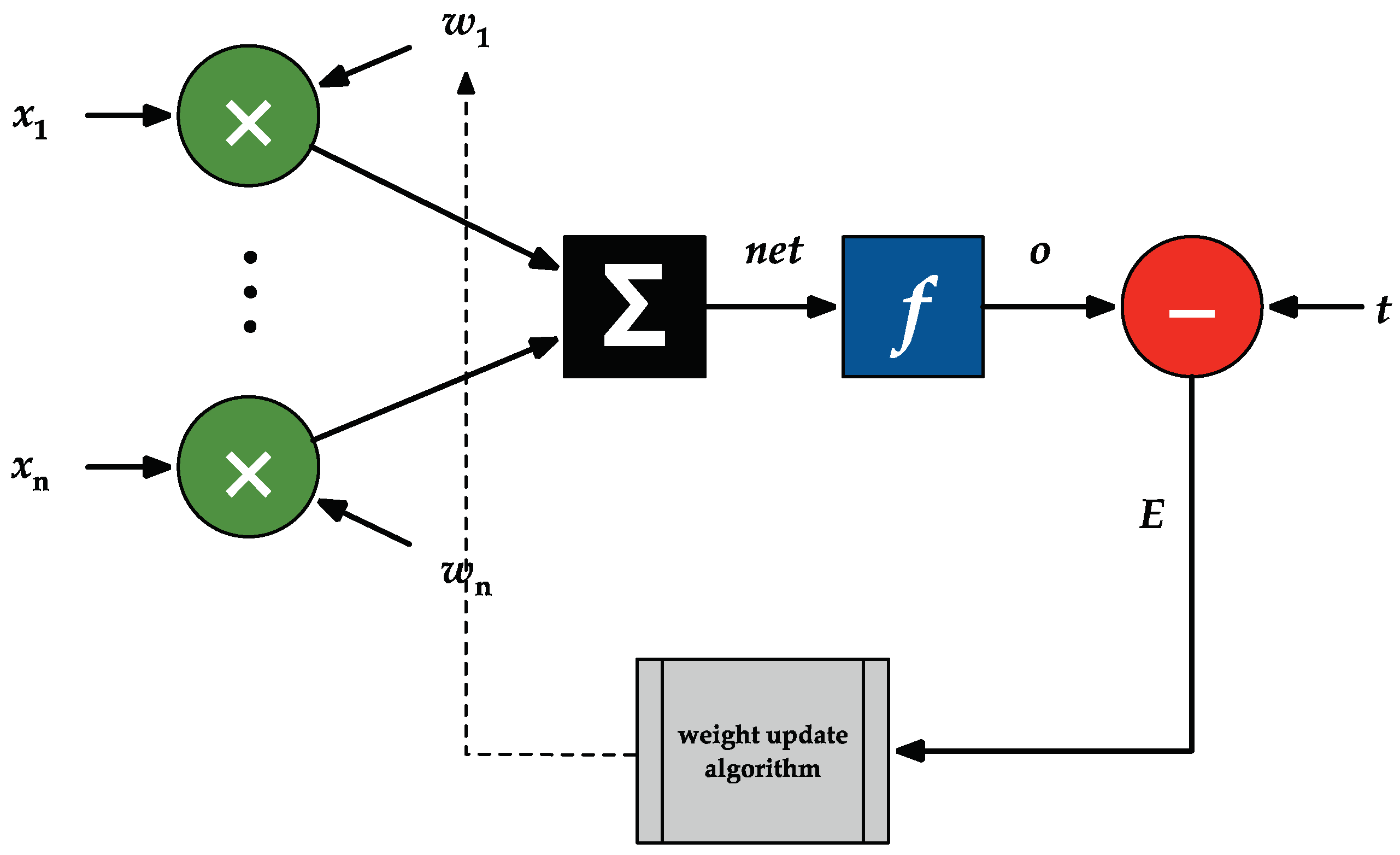 Processes 11 03171 g010