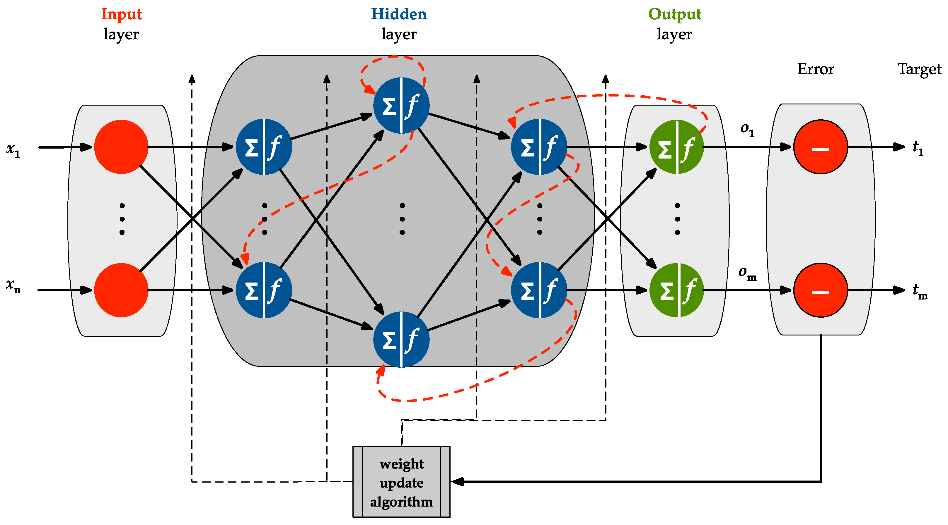 Processes 11 03171 g011
