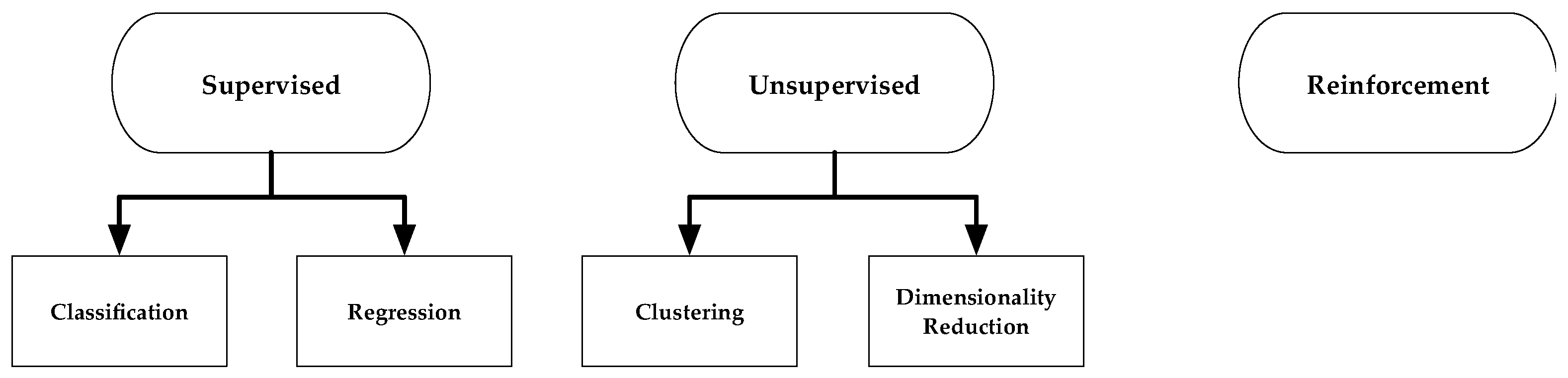 Processes 11 03171 g012