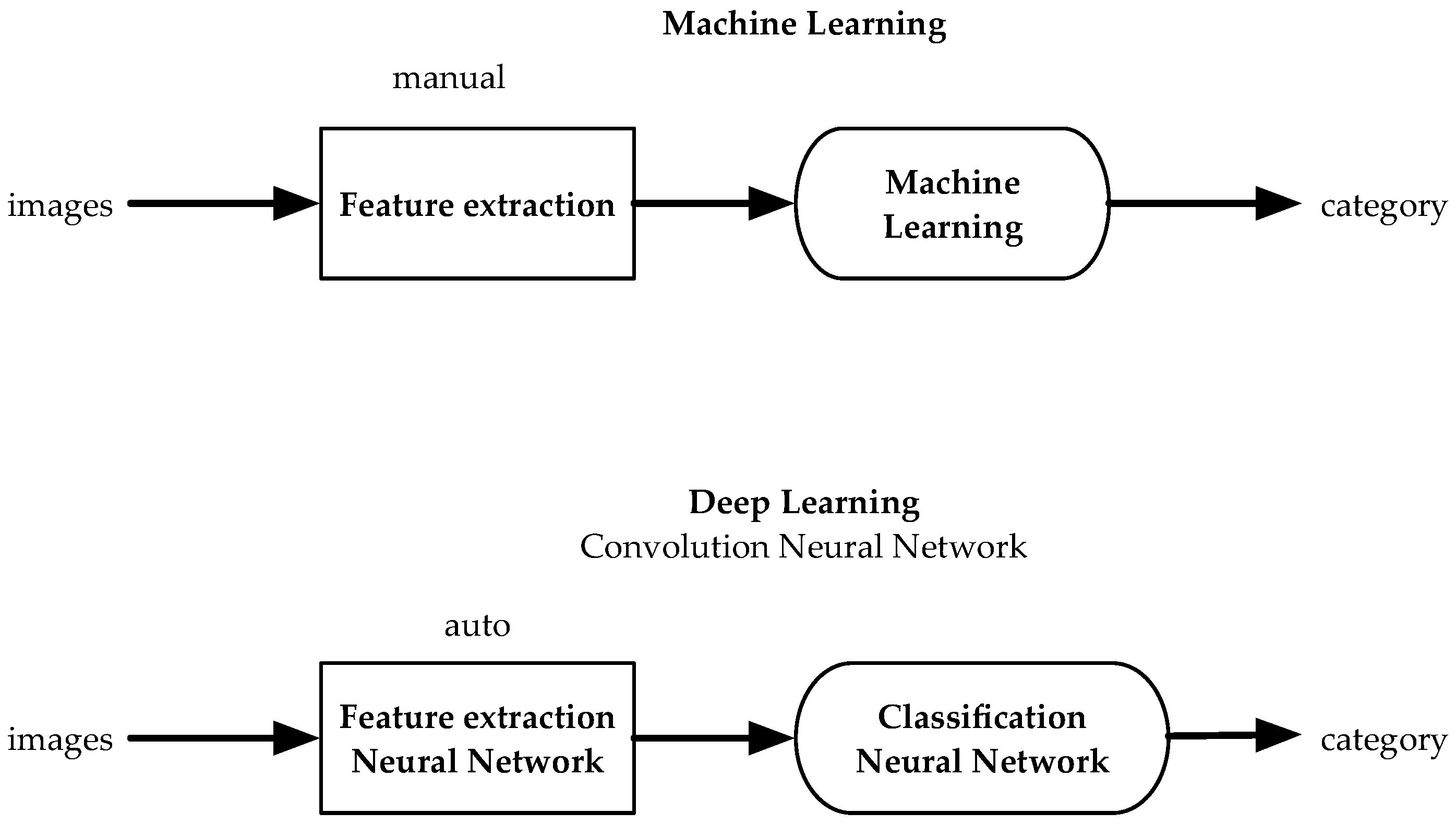 Processes 11 03171 g013