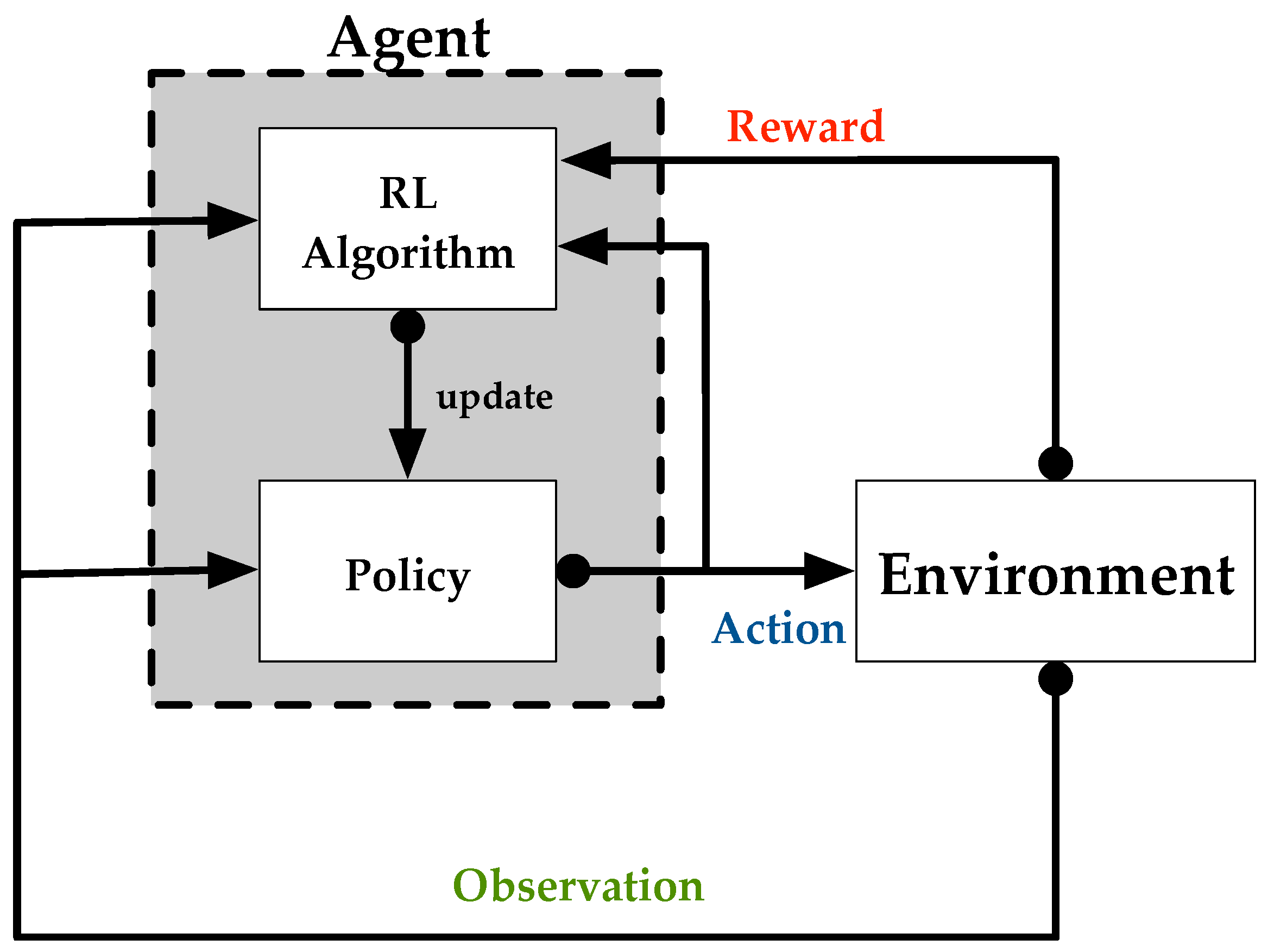 Processes 11 03171 g014
