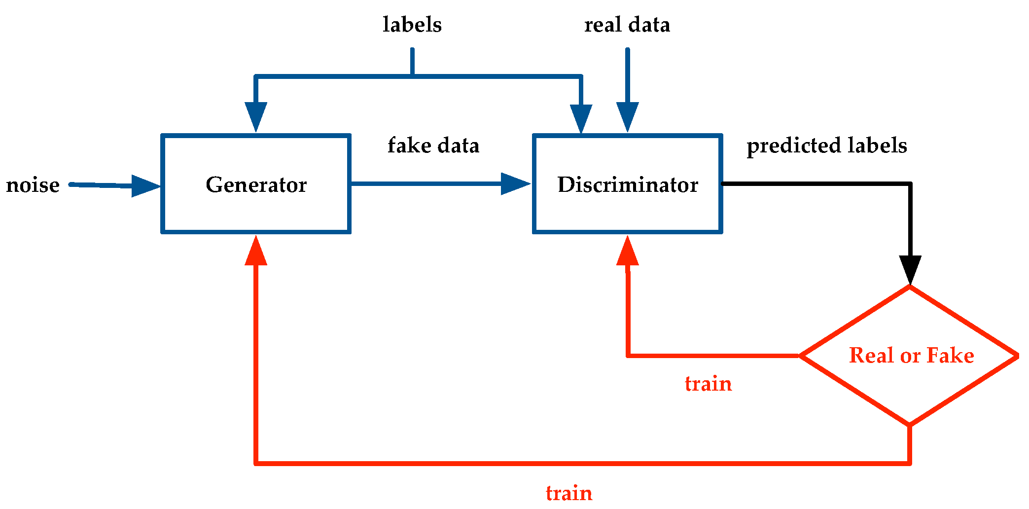 Processes 11 03171 g016
