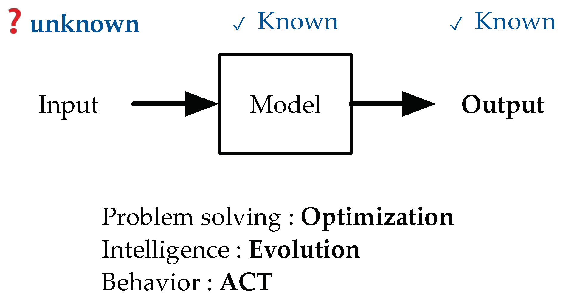 Processes 11 03171 g018